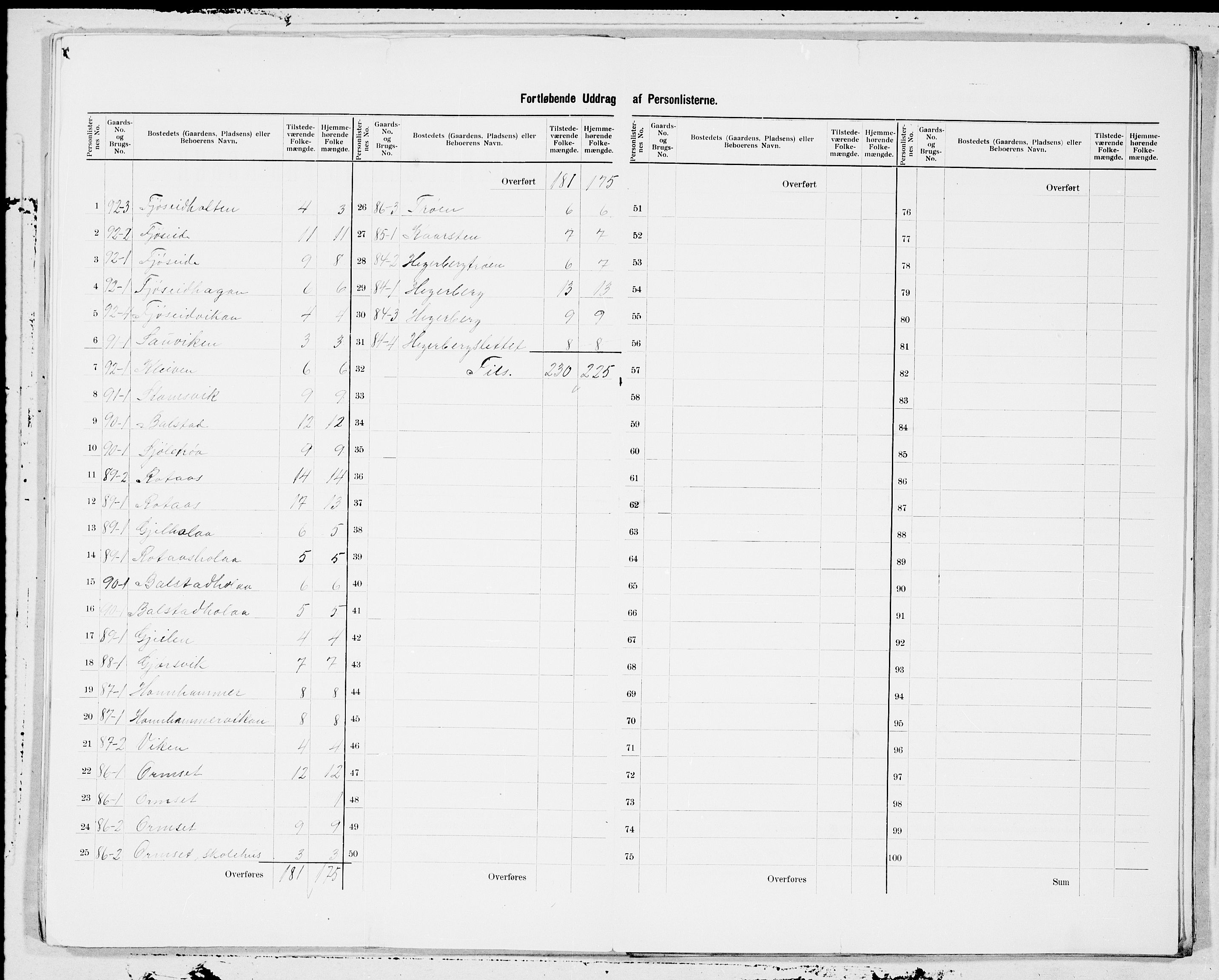 SAT, 1900 census for Tingvoll, 1900, p. 15