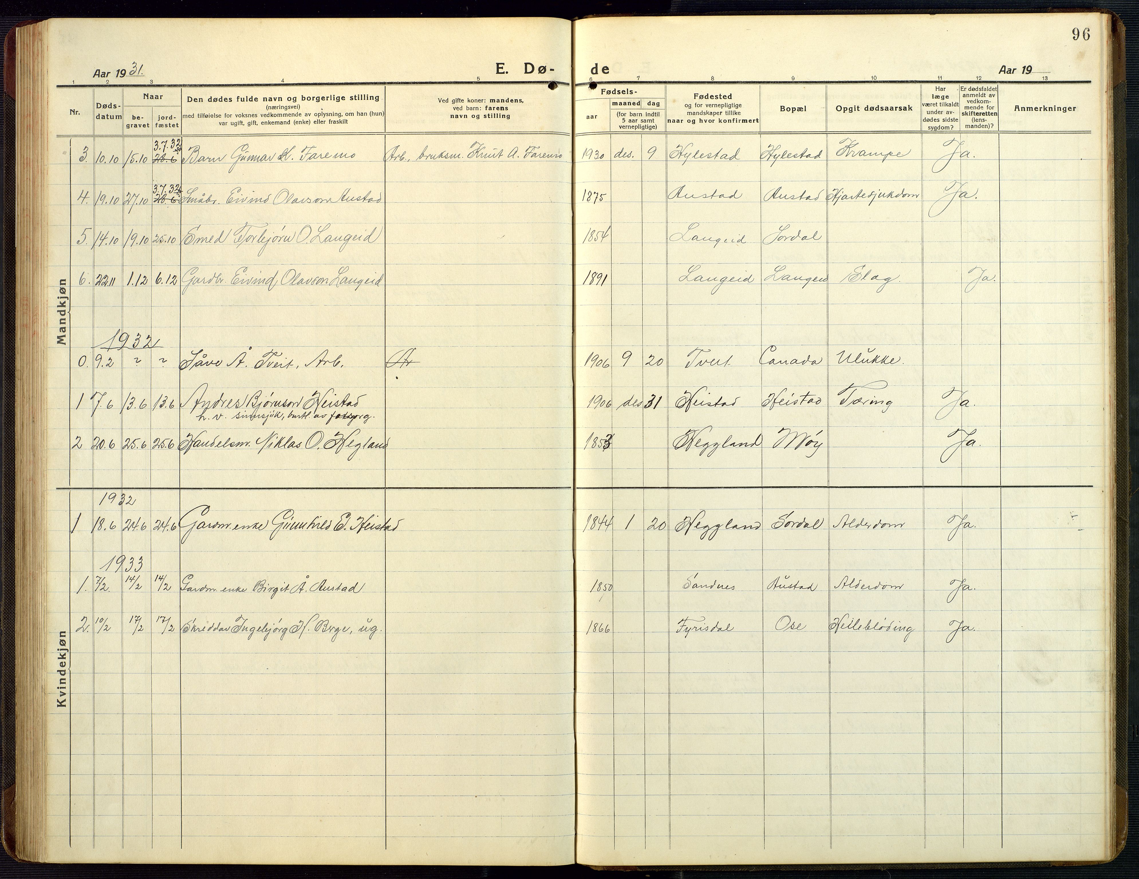 Bygland sokneprestkontor, SAK/1111-0006/F/Fb/Fba/L0003: Parish register (copy) no. B 3, 1920-1974, p. 96