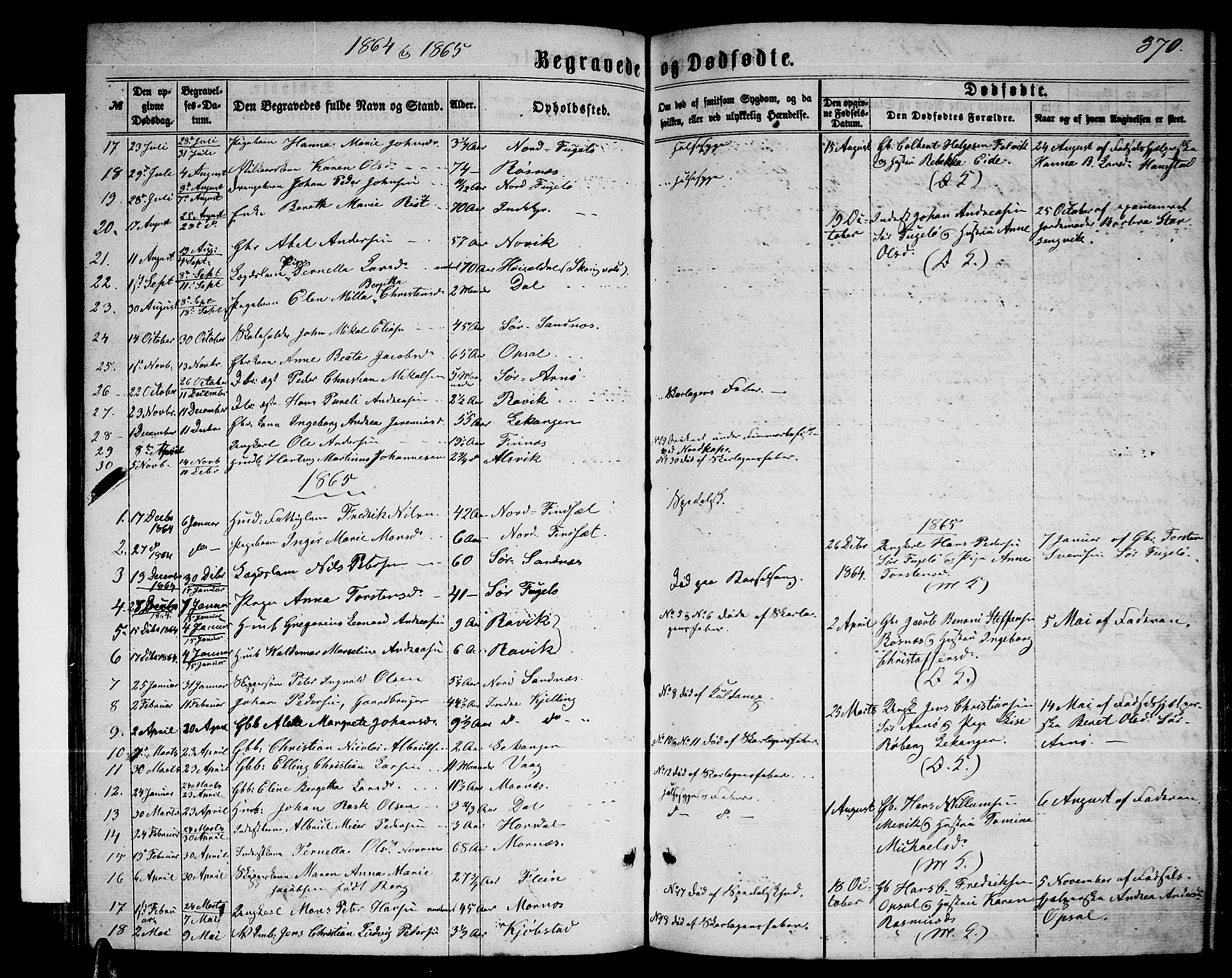 Ministerialprotokoller, klokkerbøker og fødselsregistre - Nordland, AV/SAT-A-1459/805/L0107: Parish register (copy) no. 805C03, 1862-1885, p. 370