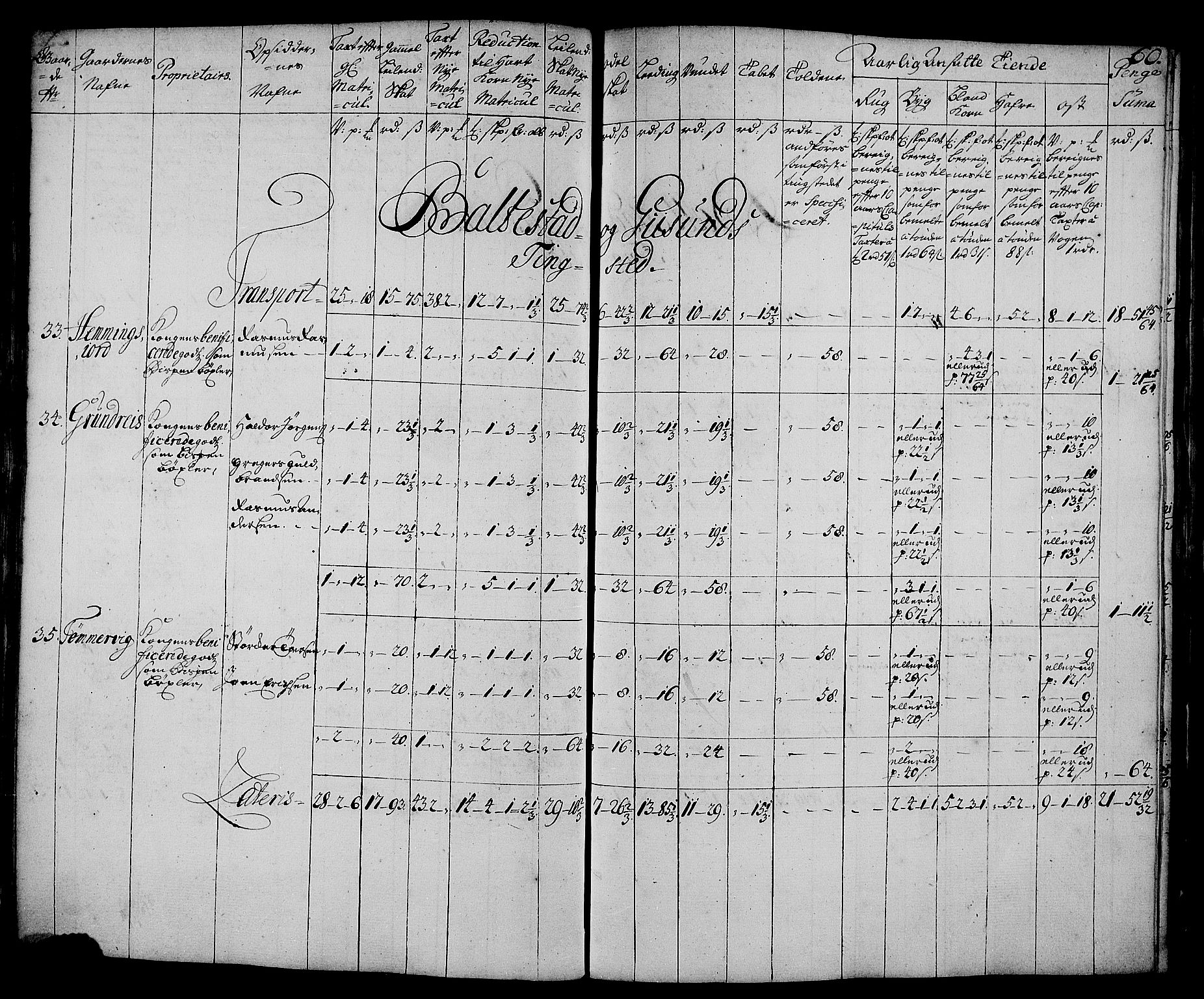 Rentekammeret inntil 1814, Realistisk ordnet avdeling, AV/RA-EA-4070/N/Nb/Nbf/L0179: Senja matrikkelprotokoll, 1723, p. 64