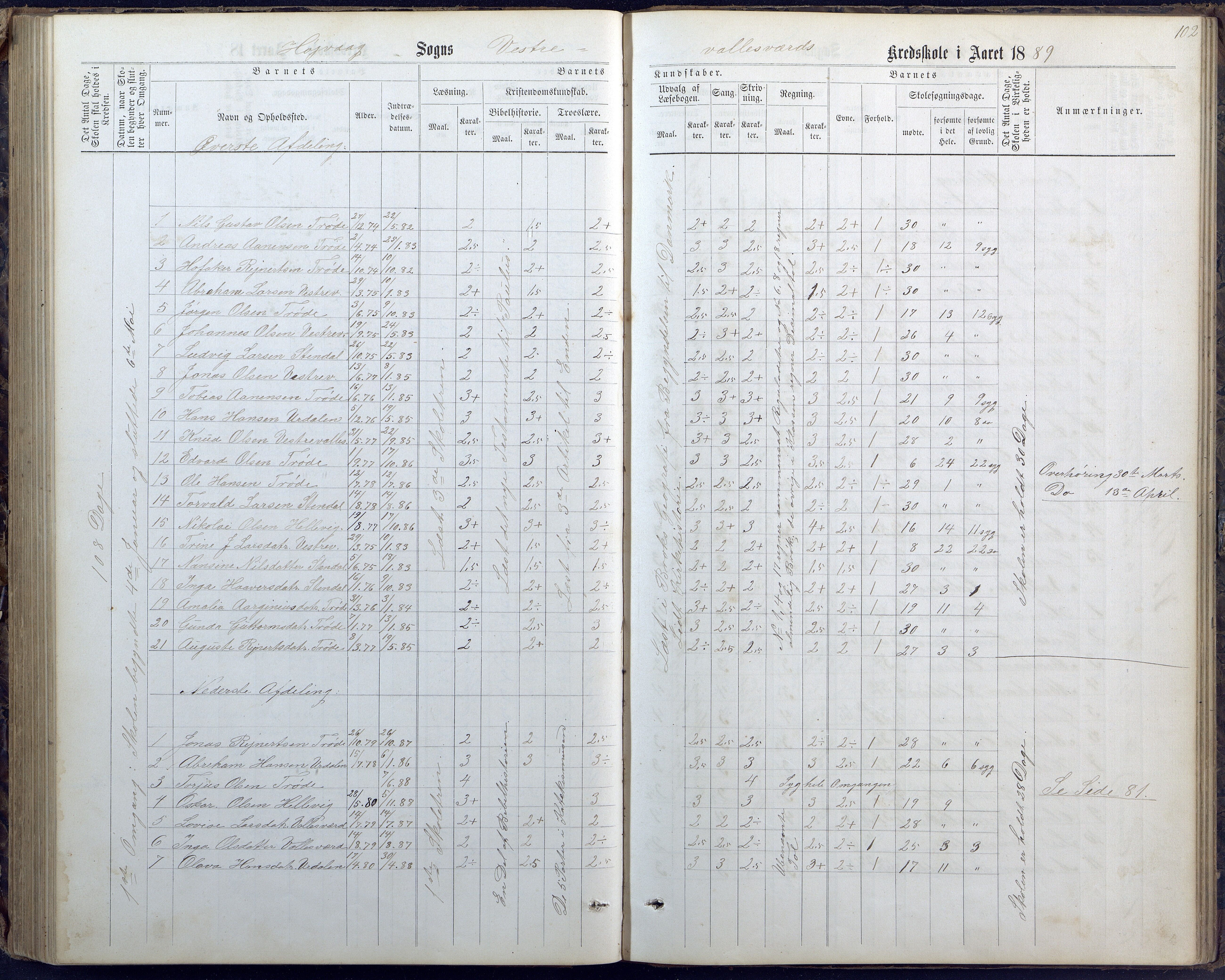 Høvåg kommune, AAKS/KA0927-PK/1/05/L0400: Eksamensprotokoll for Vallesverd skoledistrikt, 1863-1884, p. 102