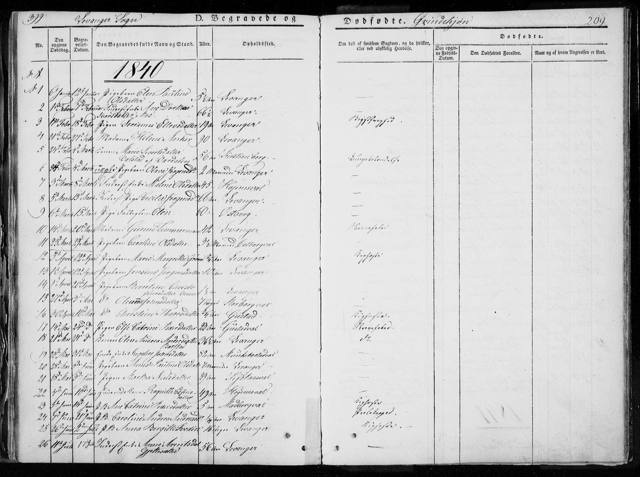 Ministerialprotokoller, klokkerbøker og fødselsregistre - Nord-Trøndelag, SAT/A-1458/720/L0183: Parish register (official) no. 720A01, 1836-1855, p. 208b-209a