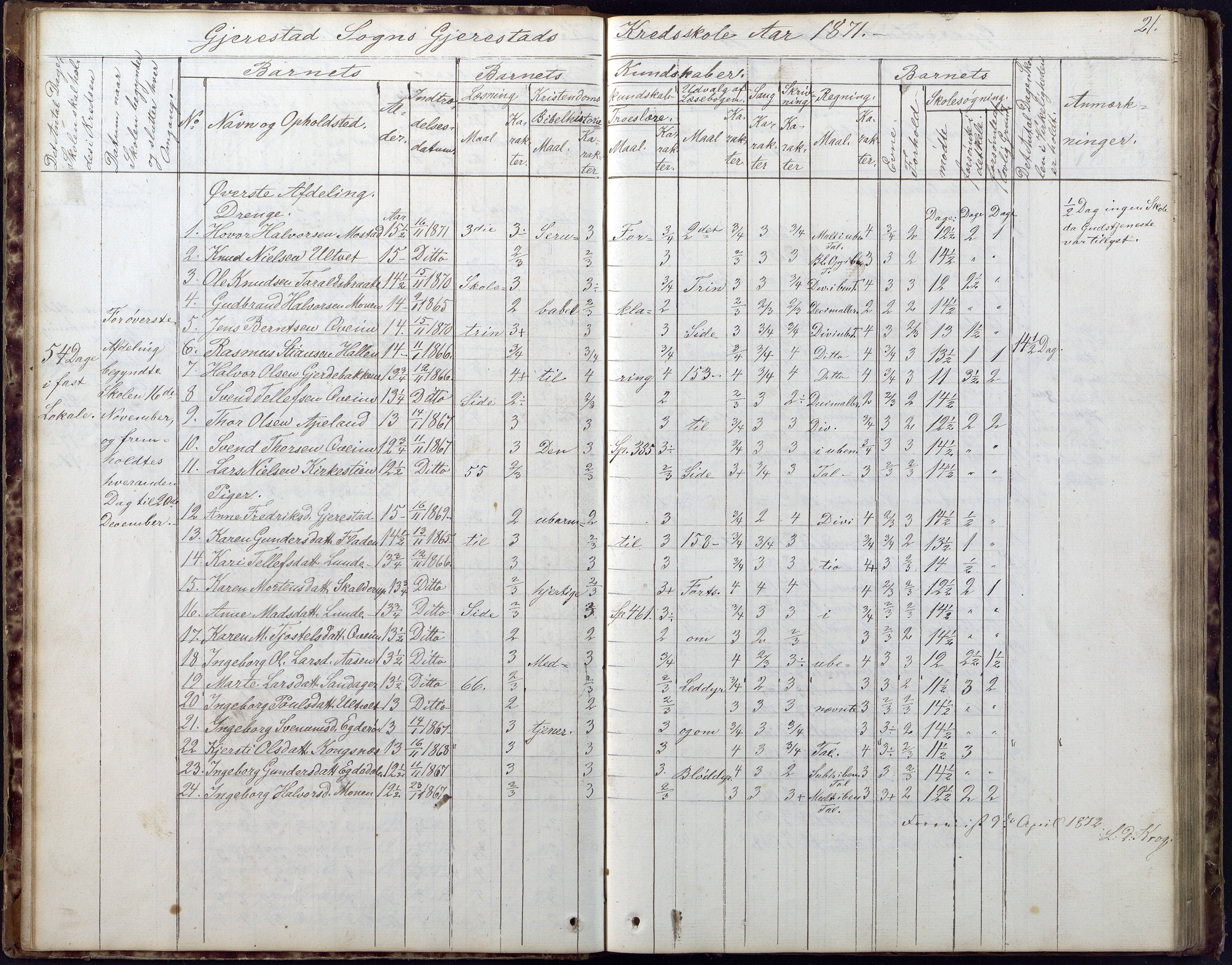 Gjerstad Kommune, Gjerstad Skole, AAKS/KA0911-550a/F02/L0005: Skoleprotokoll, 1863-1891, p. 21