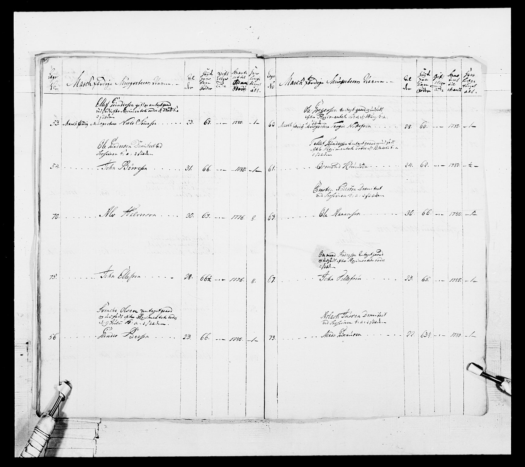 Generalitets- og kommissariatskollegiet, Det kongelige norske kommissariatskollegium, RA/EA-5420/E/Eh/L0102: 1. Vesterlenske nasjonale infanteriregiment, 1778-1780, p. 572