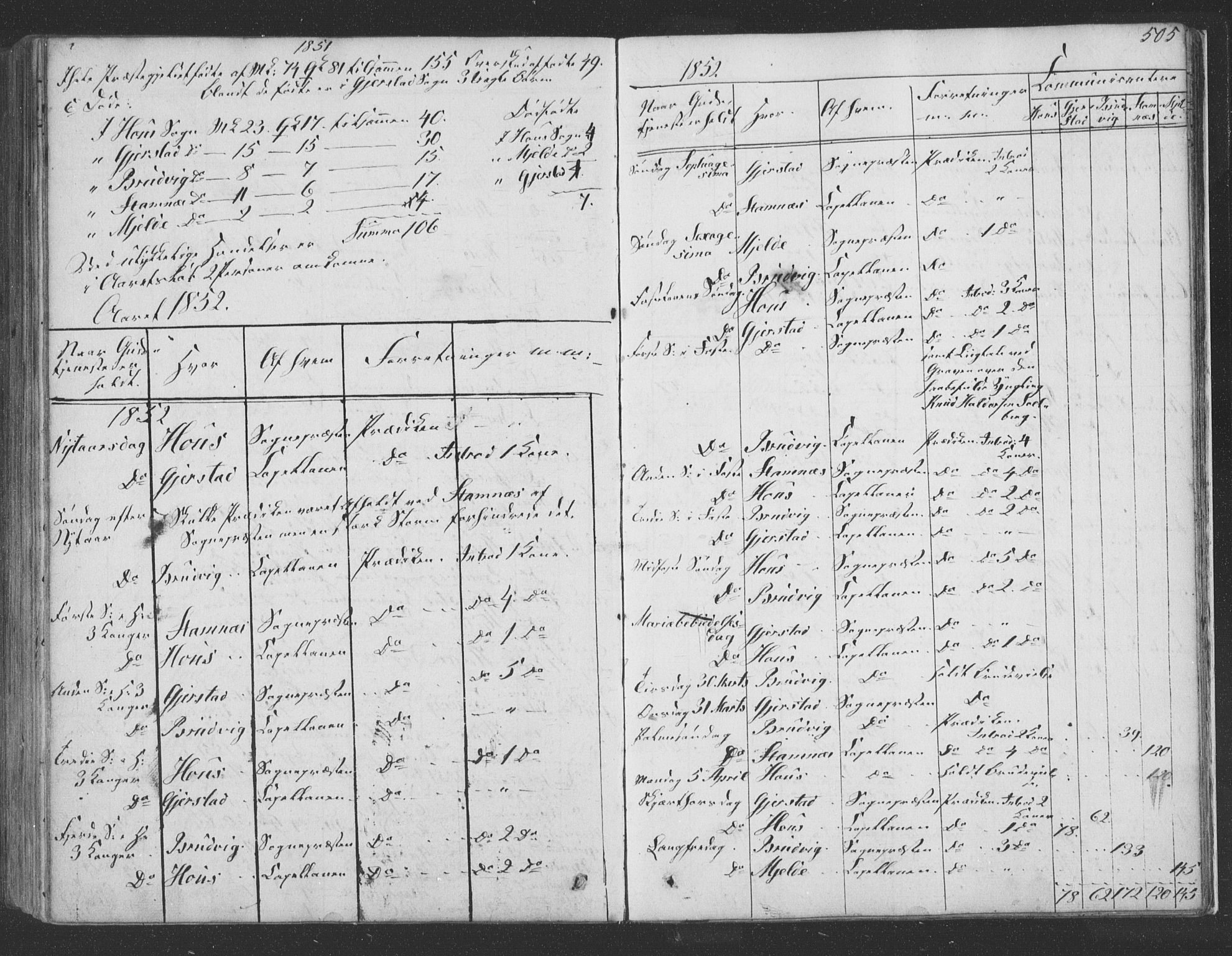 Haus sokneprestembete, SAB/A-75601/H/Haa: Parish register (official) no. A 16 II, 1848-1857, p. 505