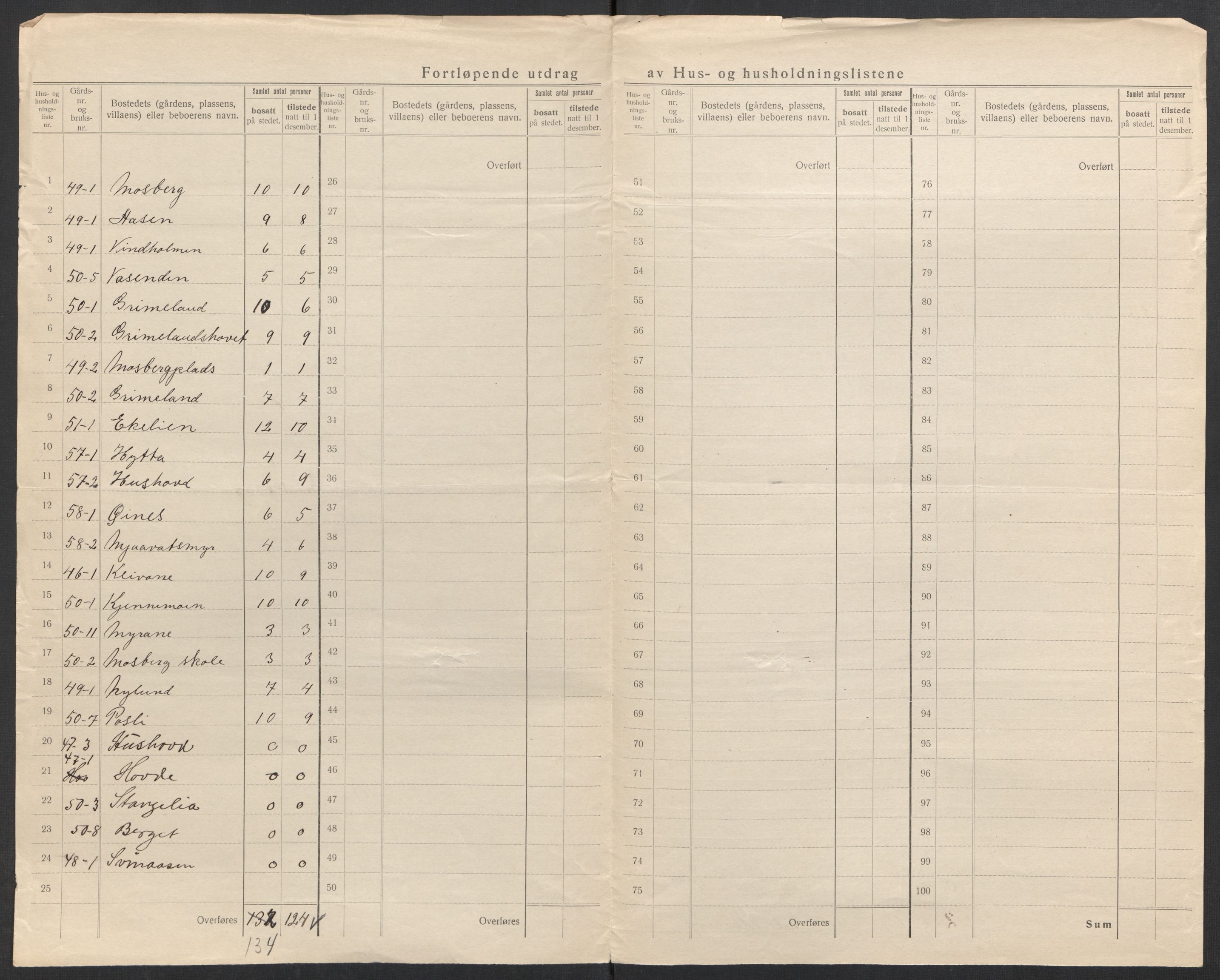 SAK, 1920 census for Åmli, 1920, p. 25