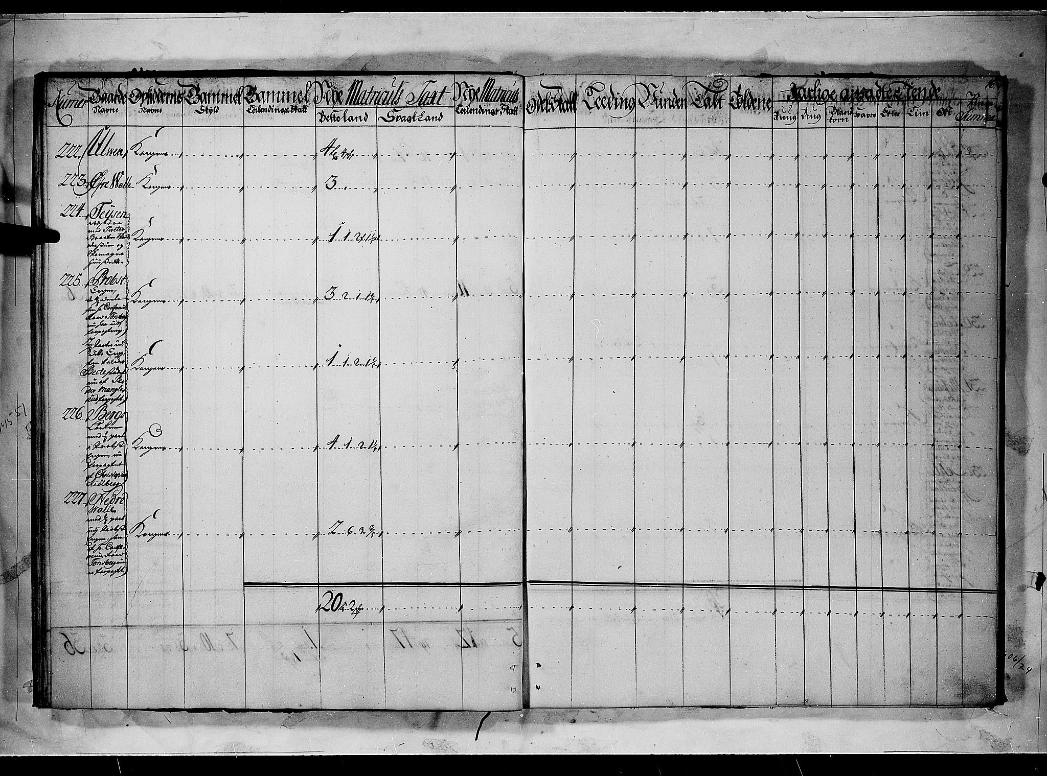 Rentekammeret inntil 1814, Realistisk ordnet avdeling, AV/RA-EA-4070/N/Nb/Nbf/L0090: Aker og Follo matrikkelprotokoll, 1723, p. 15b-16a