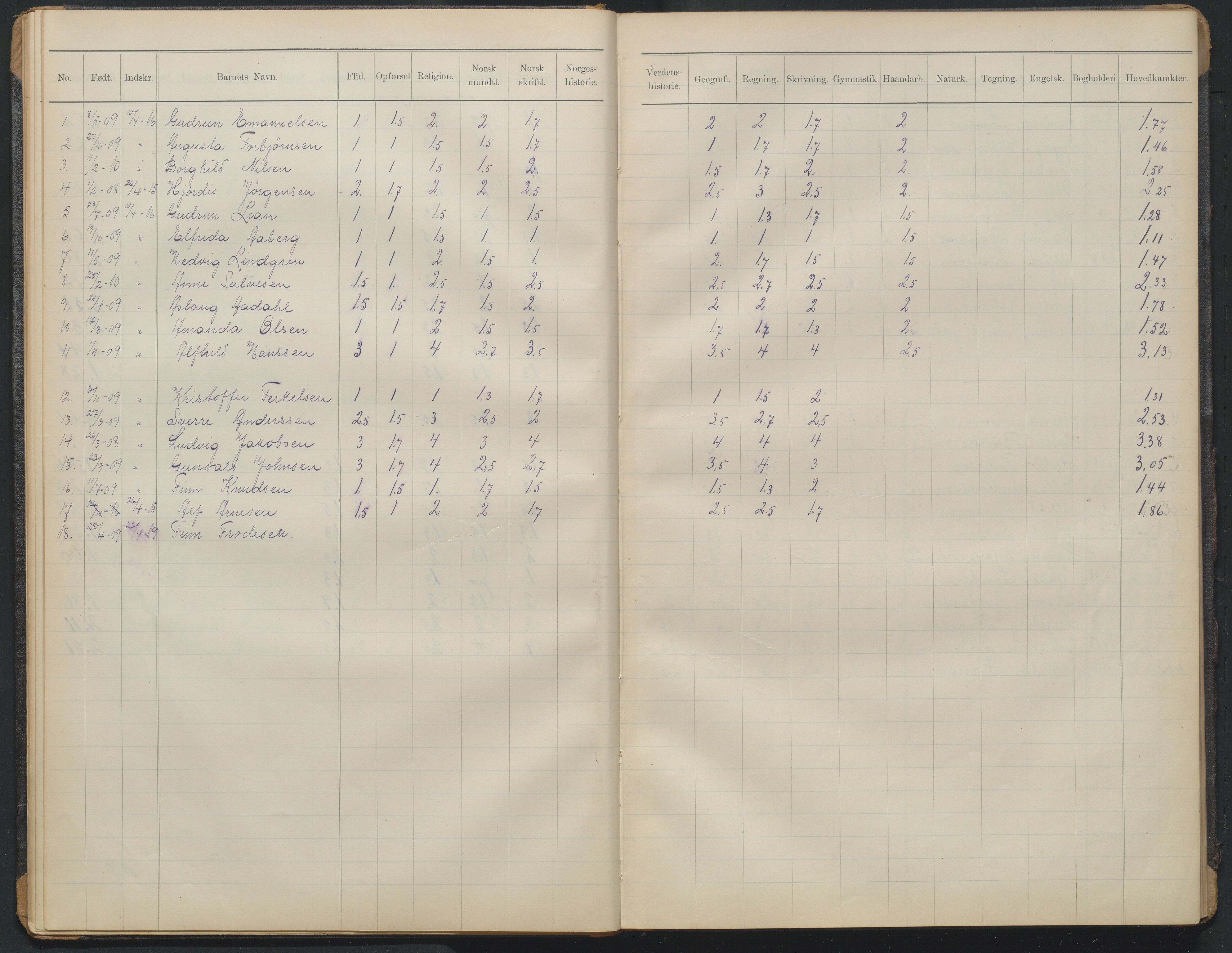 Arendal kommune, Katalog I, AAKS/KA0906-PK-I/07/L0372: Eksamensprotokoll 3. klasse, 1906-1958