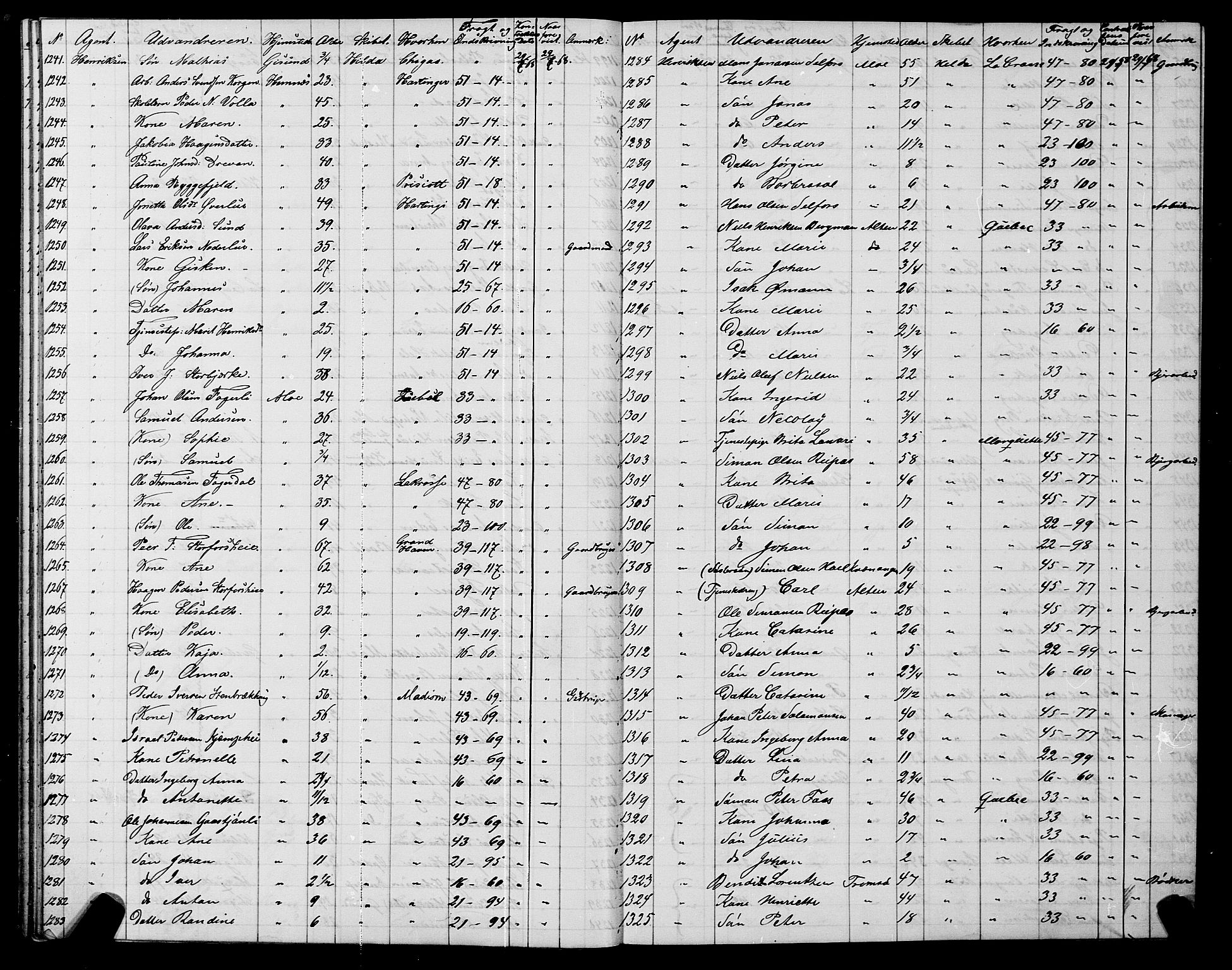 Trondheim politikammer, AV/SAT-A-1887/1/32/L0001: Emigrantprotokoll I, 1867-1870