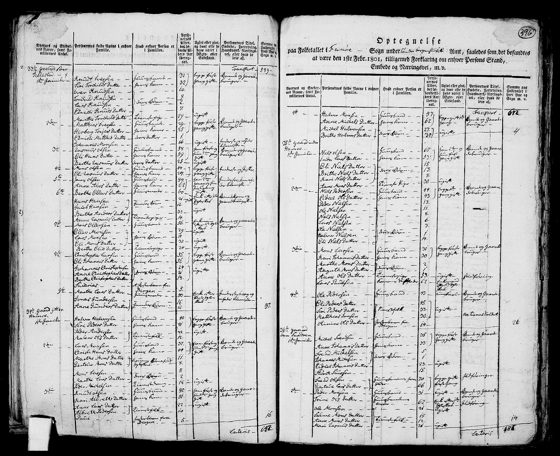 RA, 1801 census for 1249P Fana, 1801, p. 395b-396a