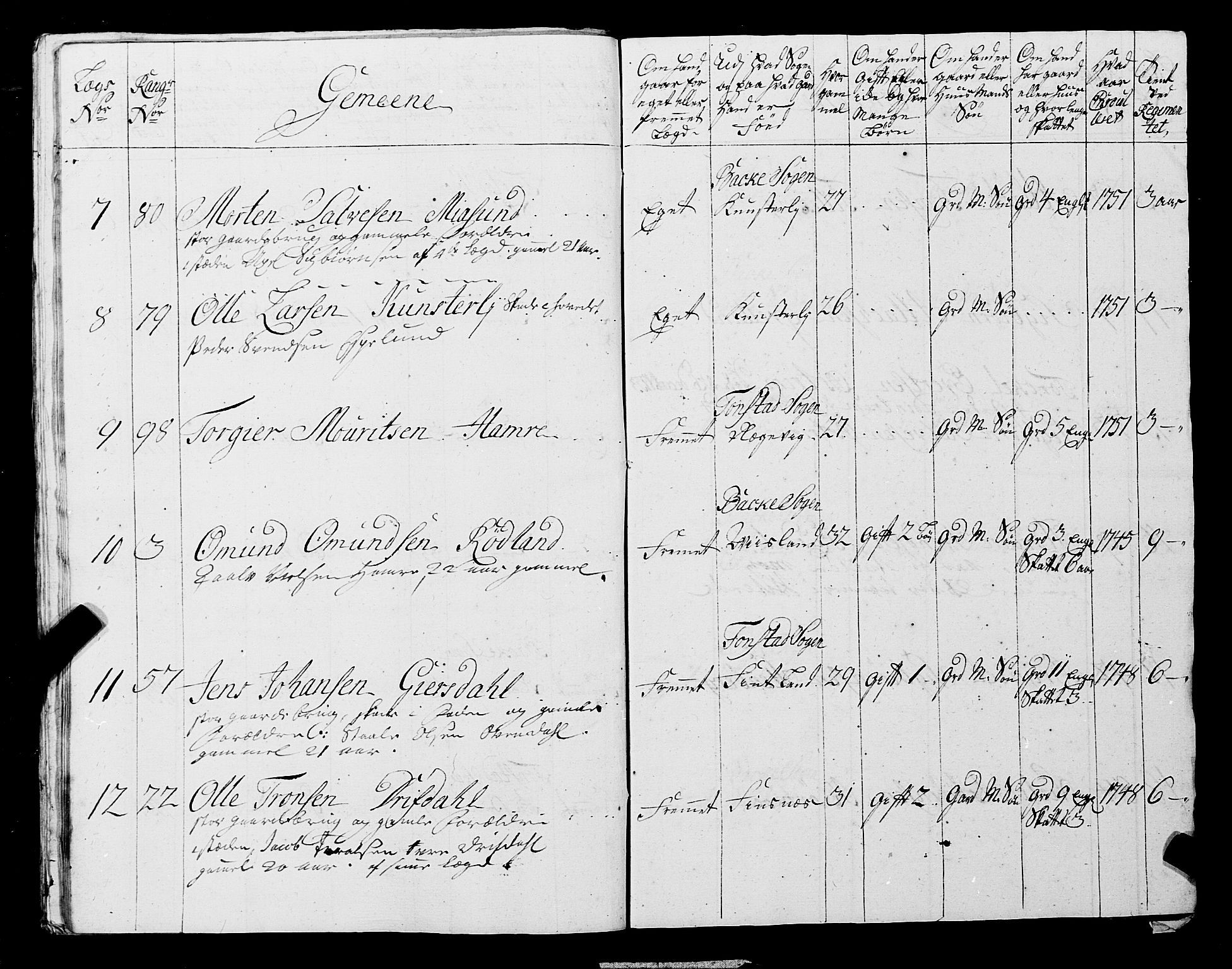 Fylkesmannen i Rogaland, AV/SAST-A-101928/99/3/325/325CA, 1655-1832, p. 4554