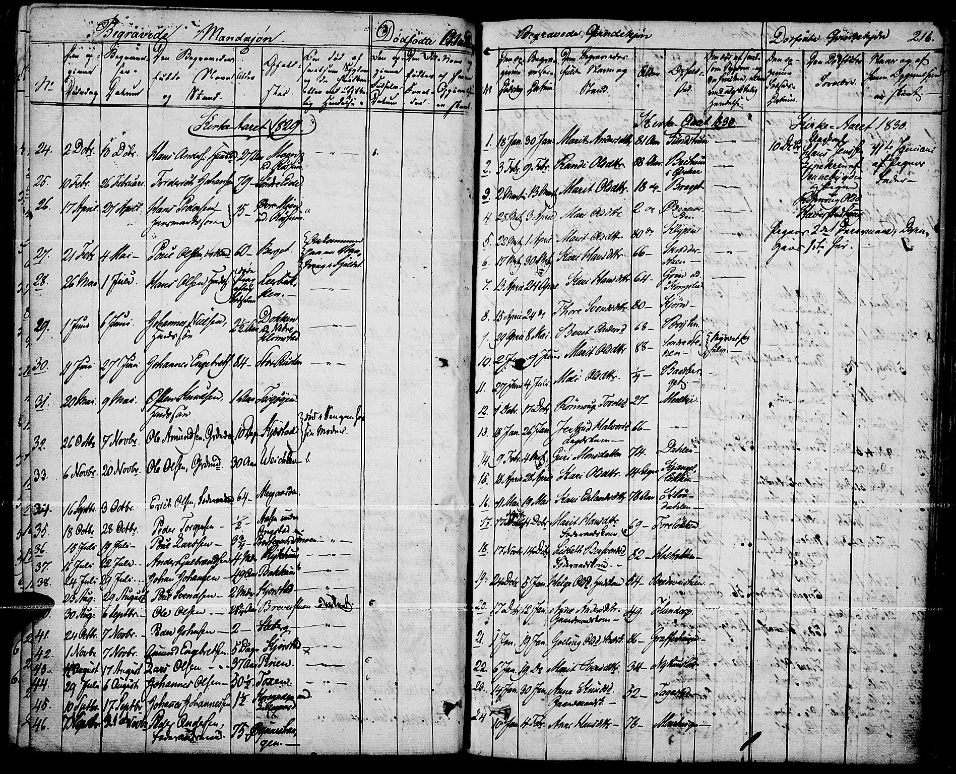 Fron prestekontor, SAH/PREST-078/H/Ha/Haa/L0003: Parish register (official) no. 3, 1828-1838, p. 216