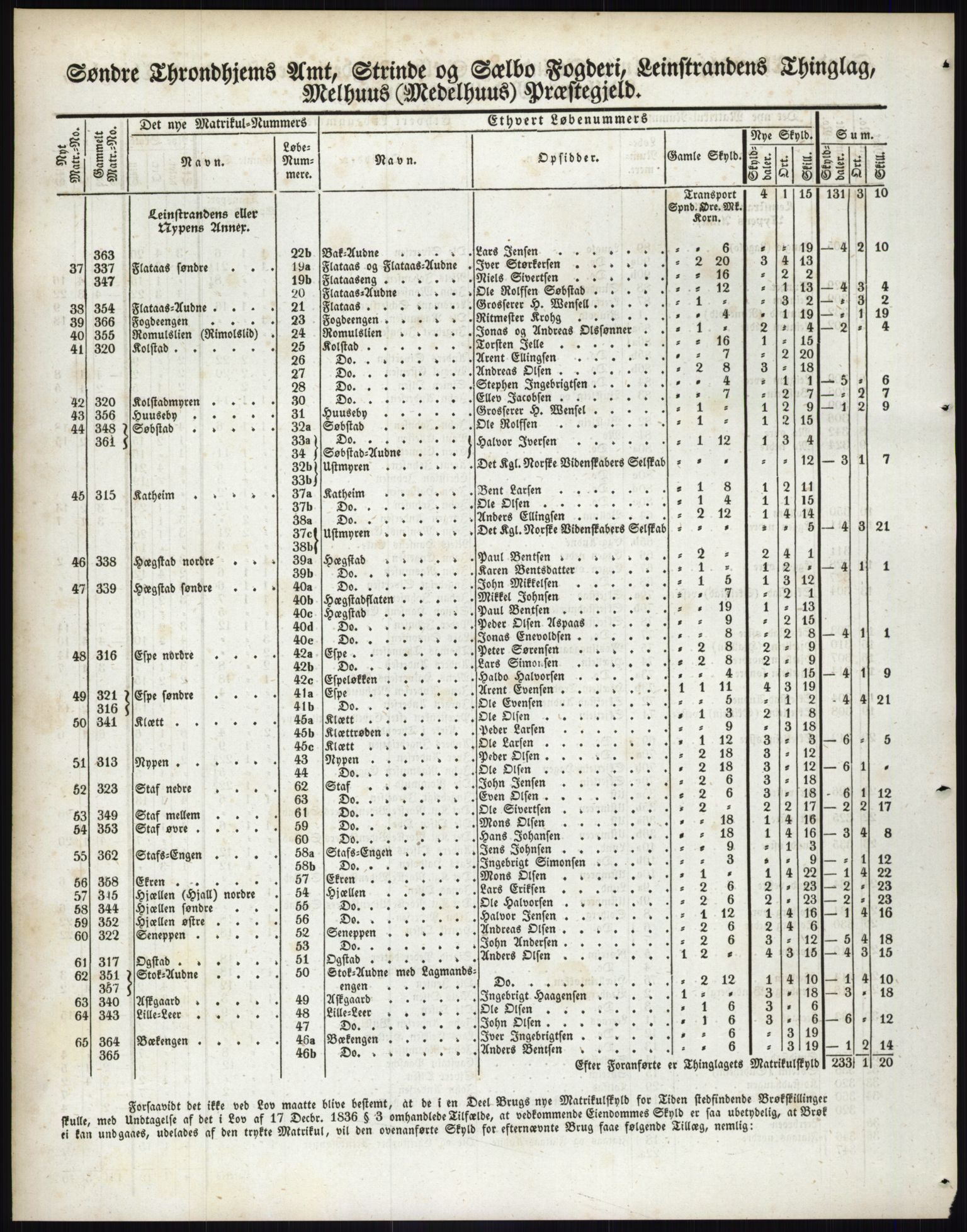 Andre publikasjoner, PUBL/PUBL-999/0002/0015: Bind 15 - Søndre Trondhjems amt, 1838, p. 130