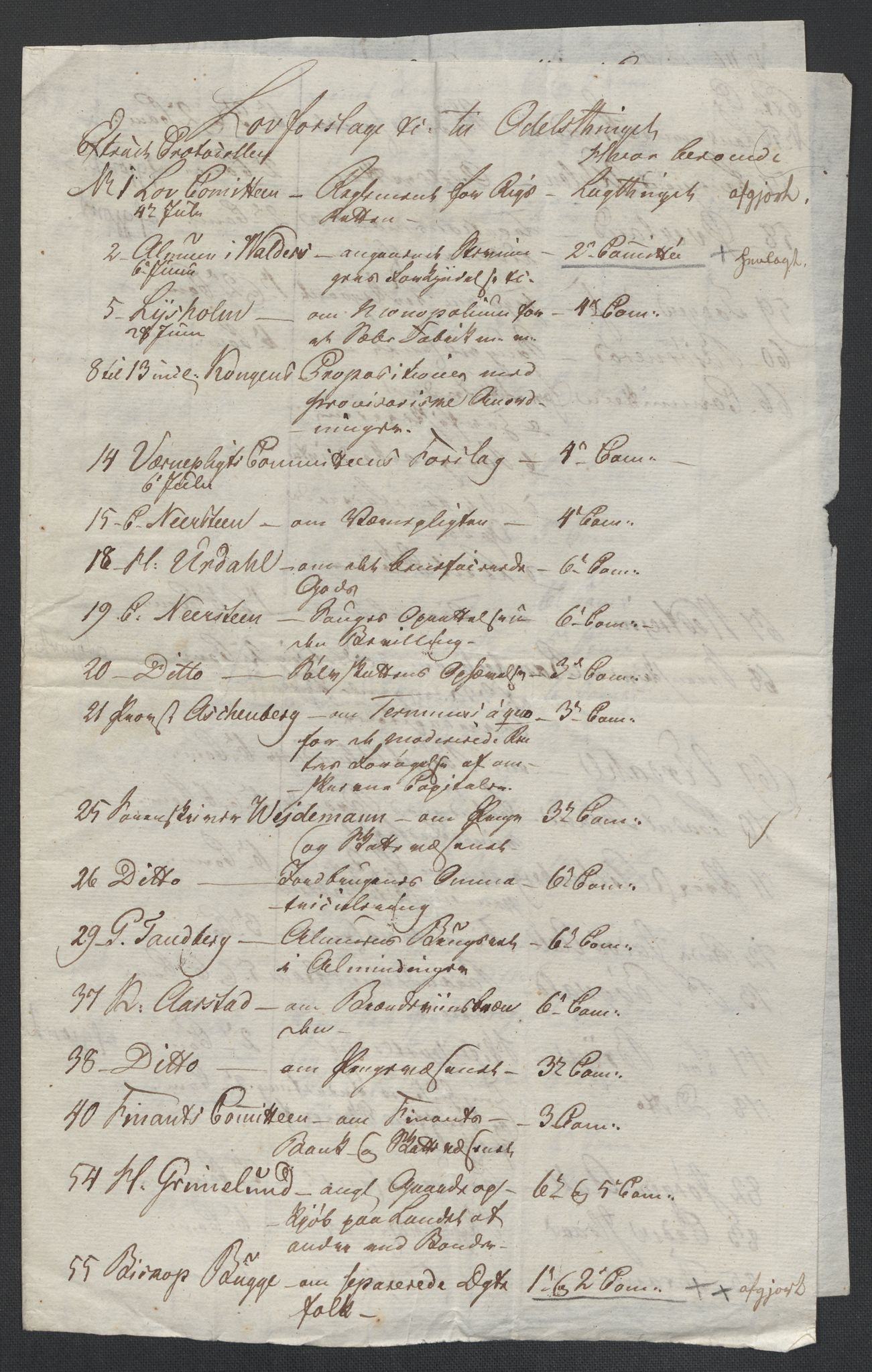 Christie, Wilhelm Frimann Koren, AV/RA-PA-0014/F/L0005: Christies dokumenter fra Stortinget, 1815-1816, p. 206