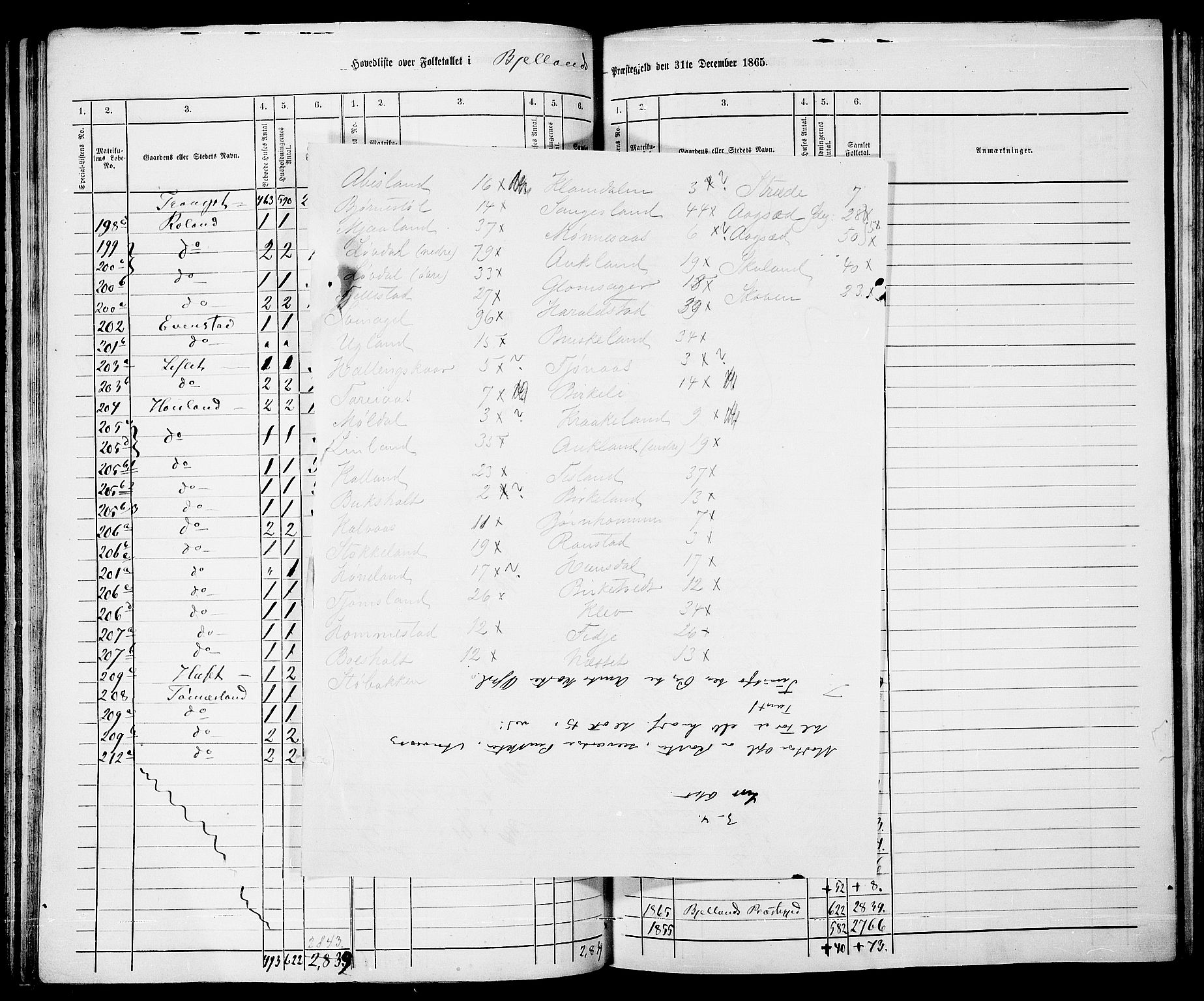 RA, 1865 census for Bjelland, 1865, p. 7