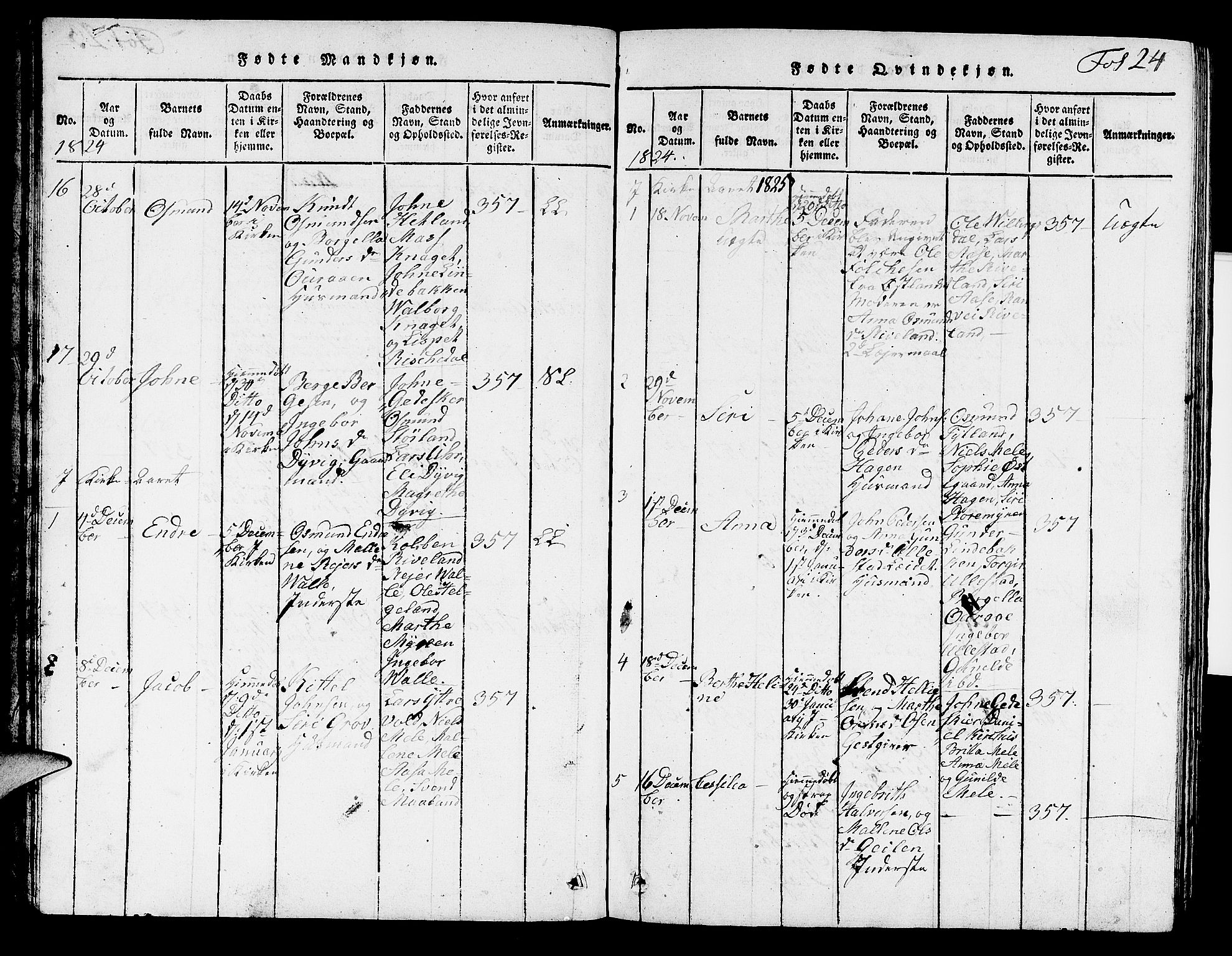 Hjelmeland sokneprestkontor, AV/SAST-A-101843/01/V/L0002: Parish register (copy) no. B 2, 1816-1841, p. 24