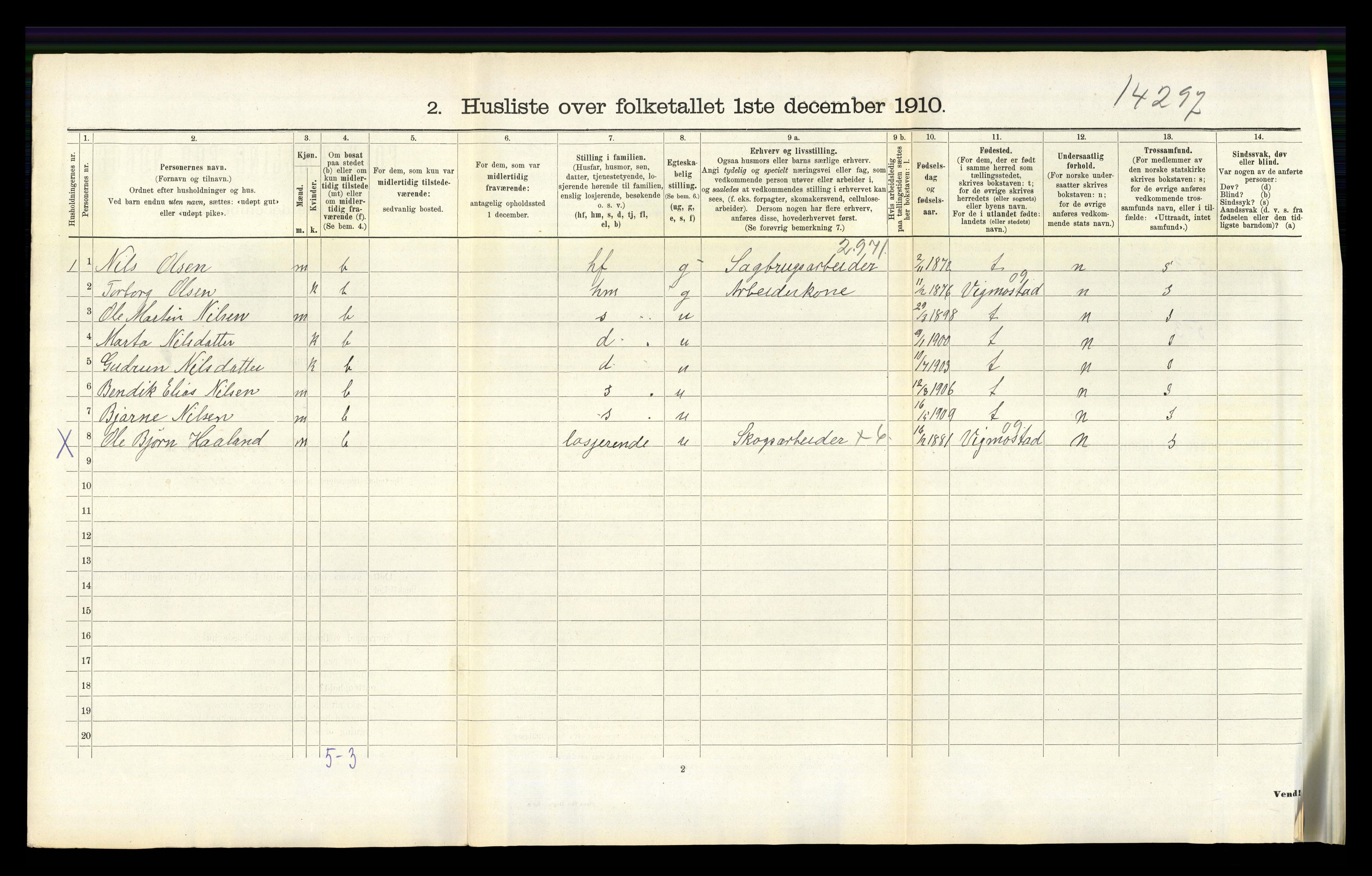 RA, 1910 census for Tveit, 1910, p. 598