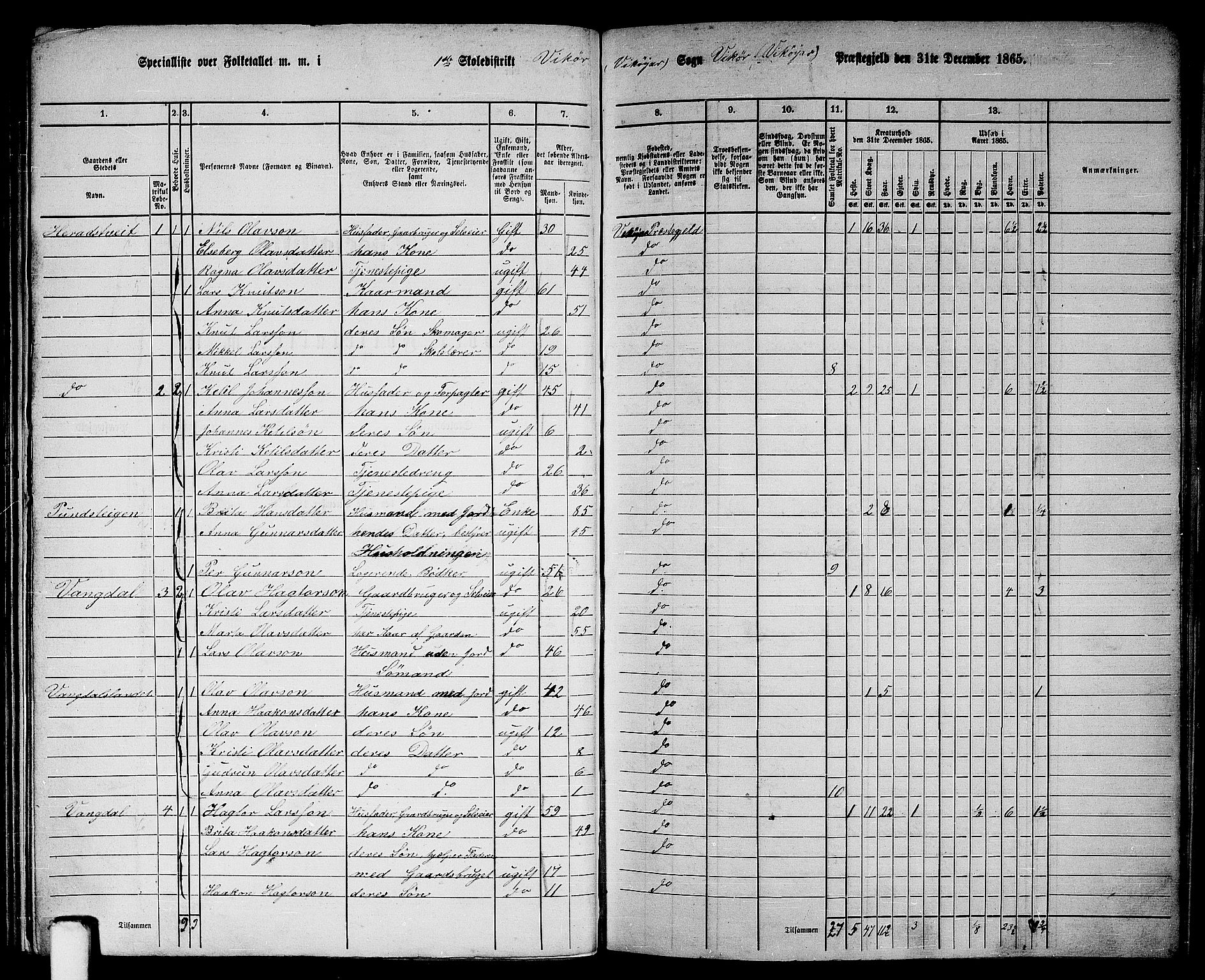 RA, 1865 census for Vikør, 1865, p. 8