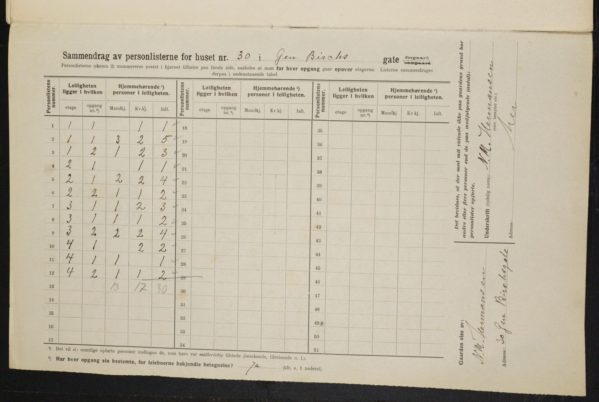 OBA, Municipal Census 1914 for Kristiania, 1914, p. 29219