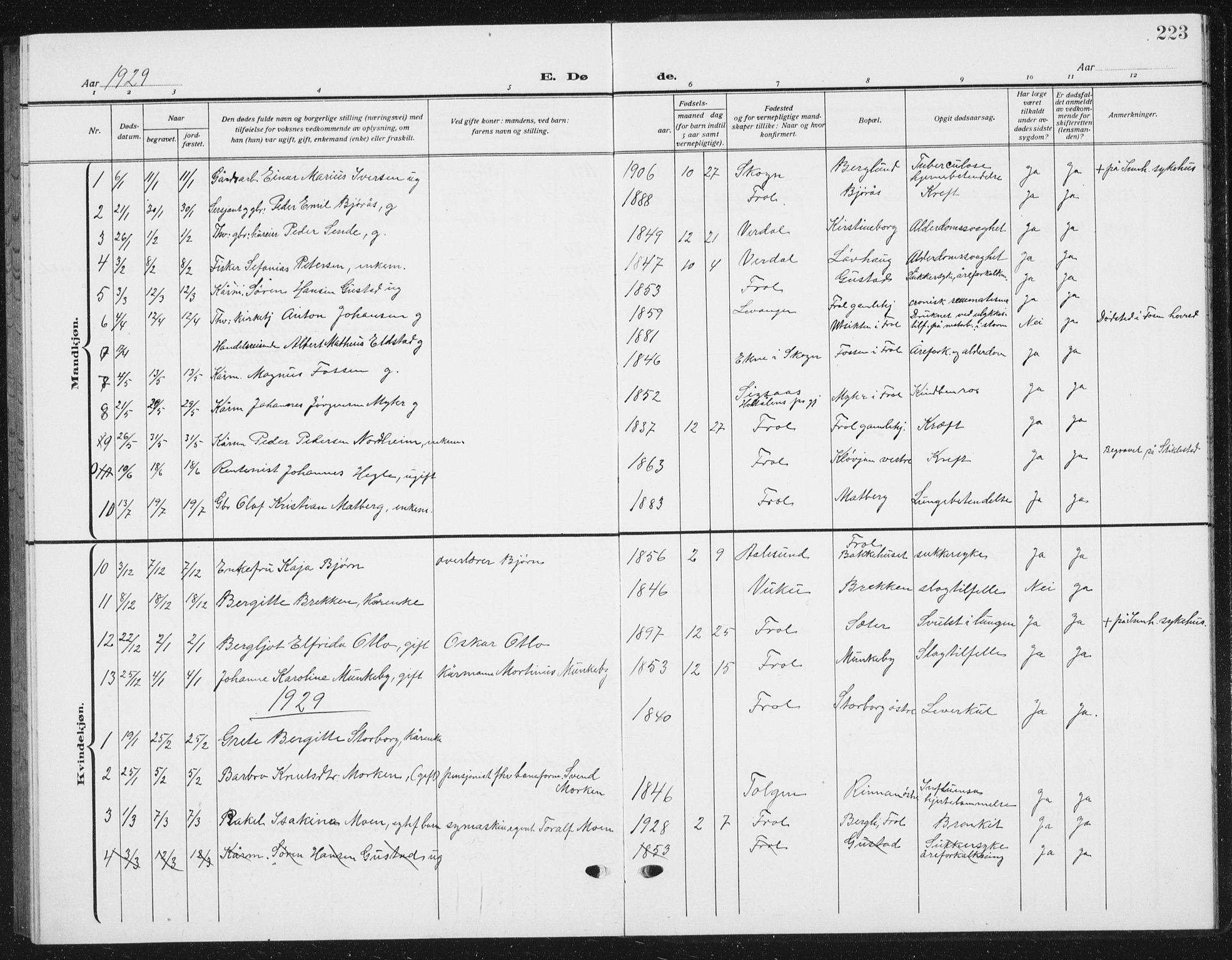 Ministerialprotokoller, klokkerbøker og fødselsregistre - Nord-Trøndelag, SAT/A-1458/721/L0209: Parish register (copy) no. 721C02, 1918-1940, p. 223