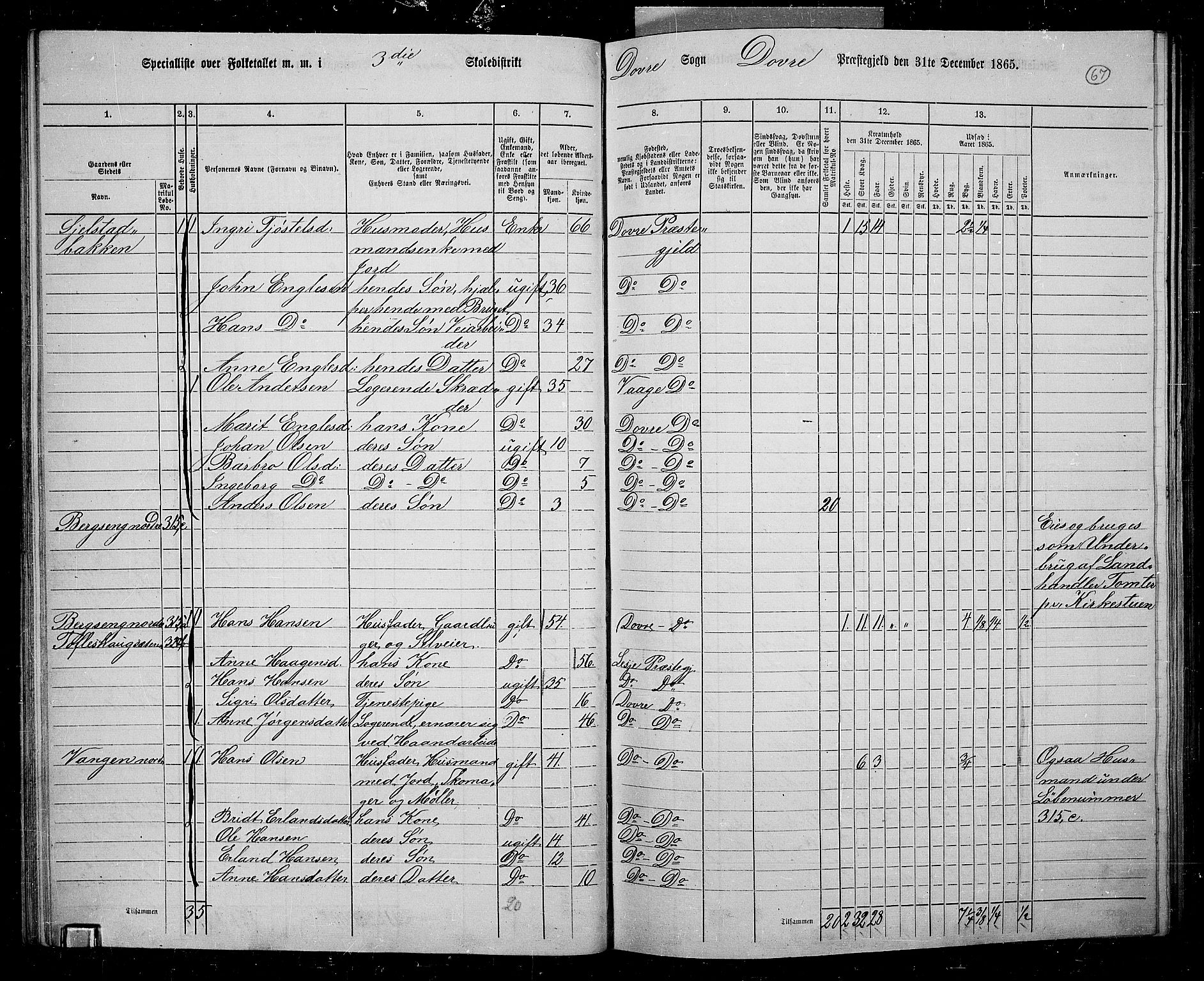 RA, 1865 census for Dovre, 1865, p. 63