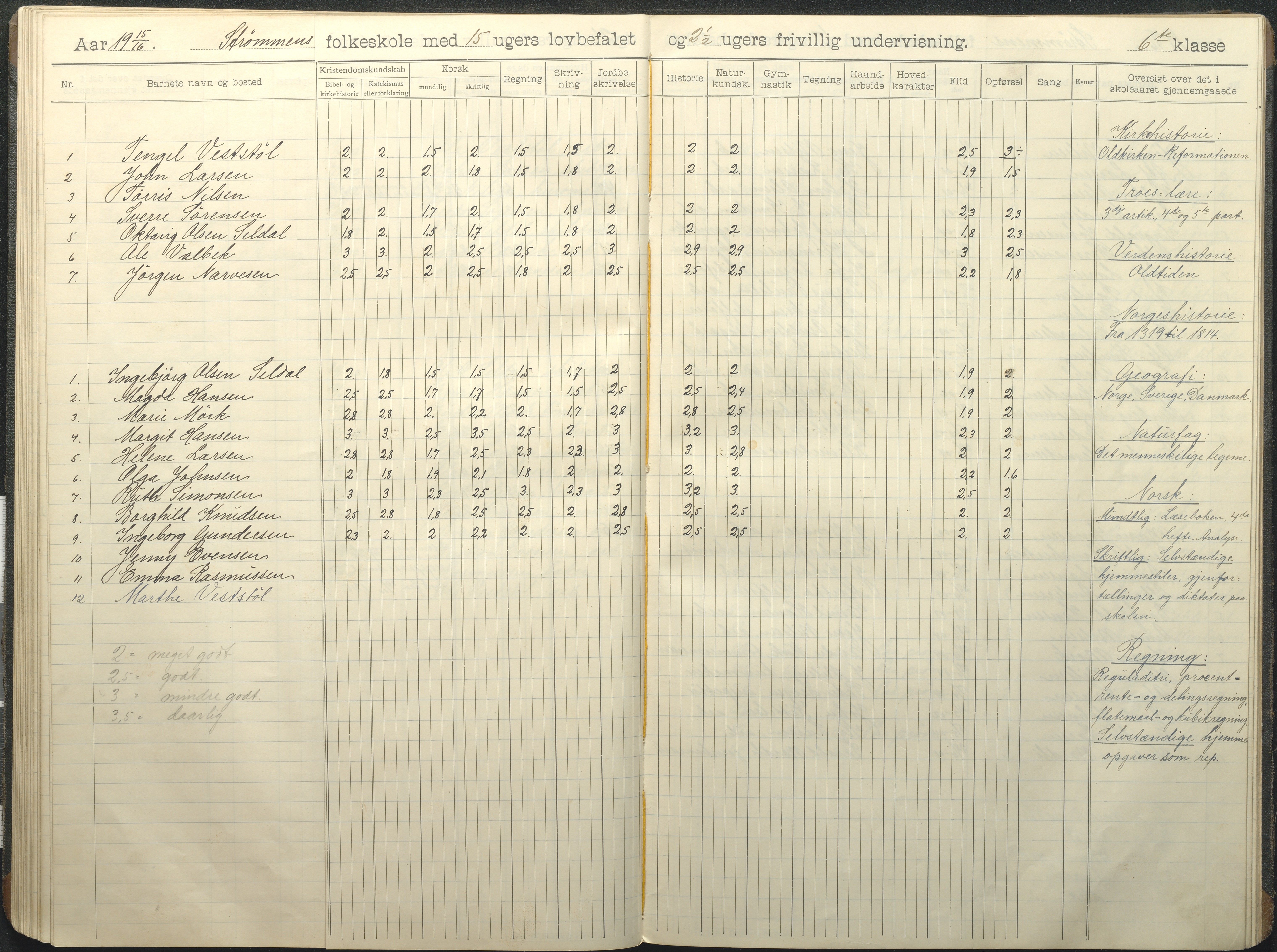 Øyestad kommune frem til 1979, AAKS/KA0920-PK/06/06G/L0011: Skoleprotokoll, 1910-1918