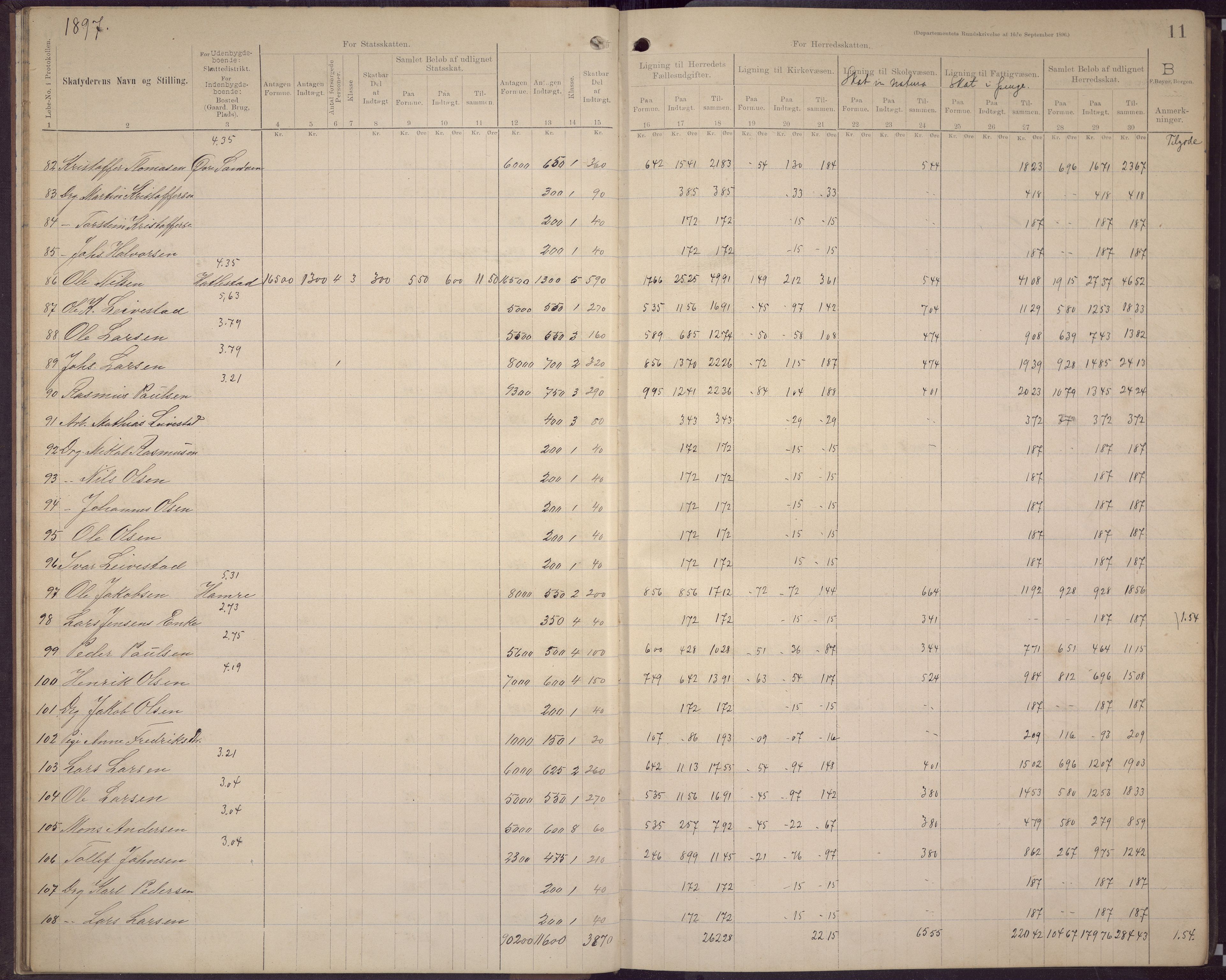 Fana kommune. Herredskassereren, BBA/A-0504/J/Jc/L0006: Skattelister/ligningsprotokoll, 1896-1901, p. 13