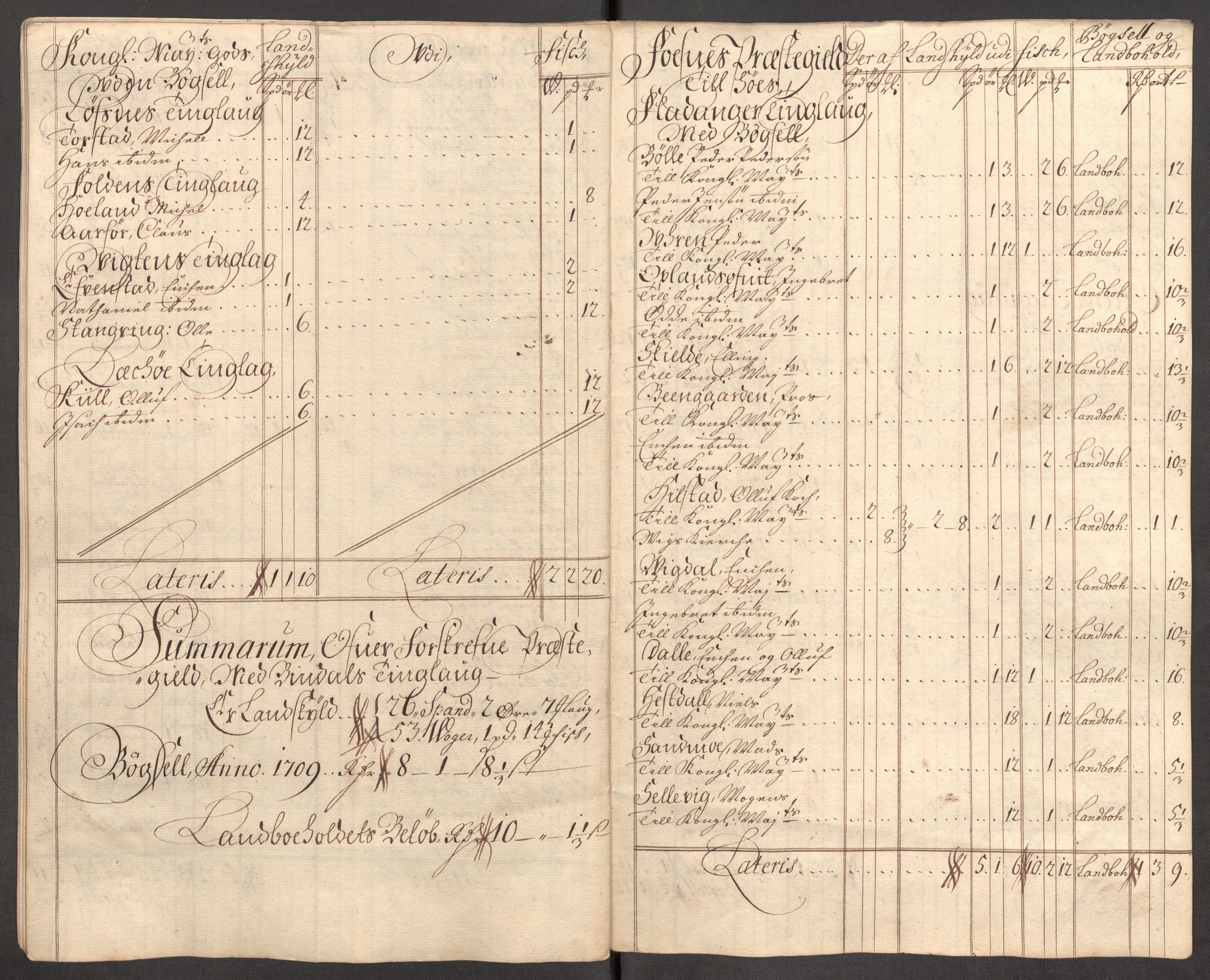 Rentekammeret inntil 1814, Reviderte regnskaper, Fogderegnskap, AV/RA-EA-4092/R64/L4431: Fogderegnskap Namdal, 1709-1710, p. 133