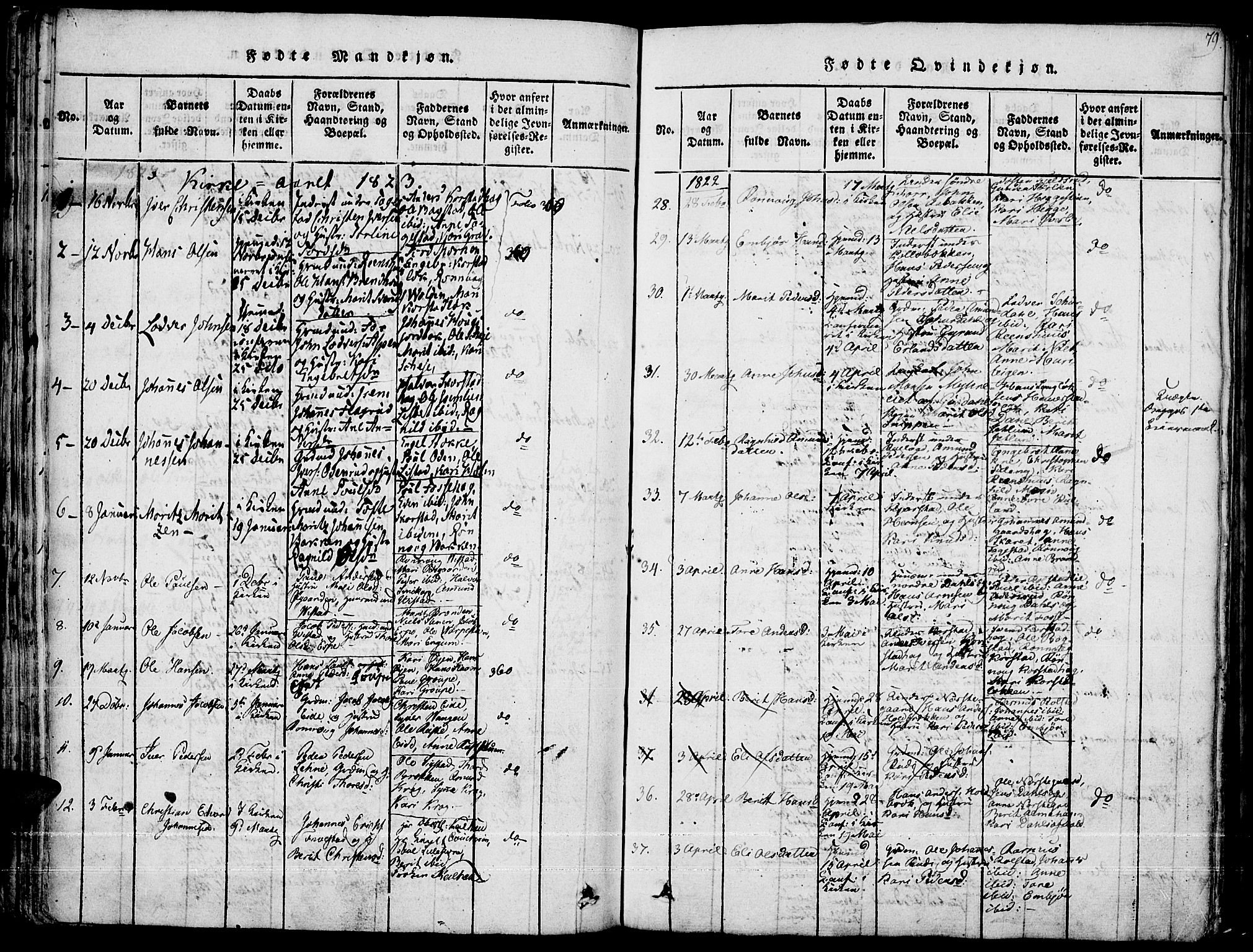 Fron prestekontor, AV/SAH-PREST-078/H/Ha/Haa/L0002: Parish register (official) no. 2, 1816-1827, p. 79