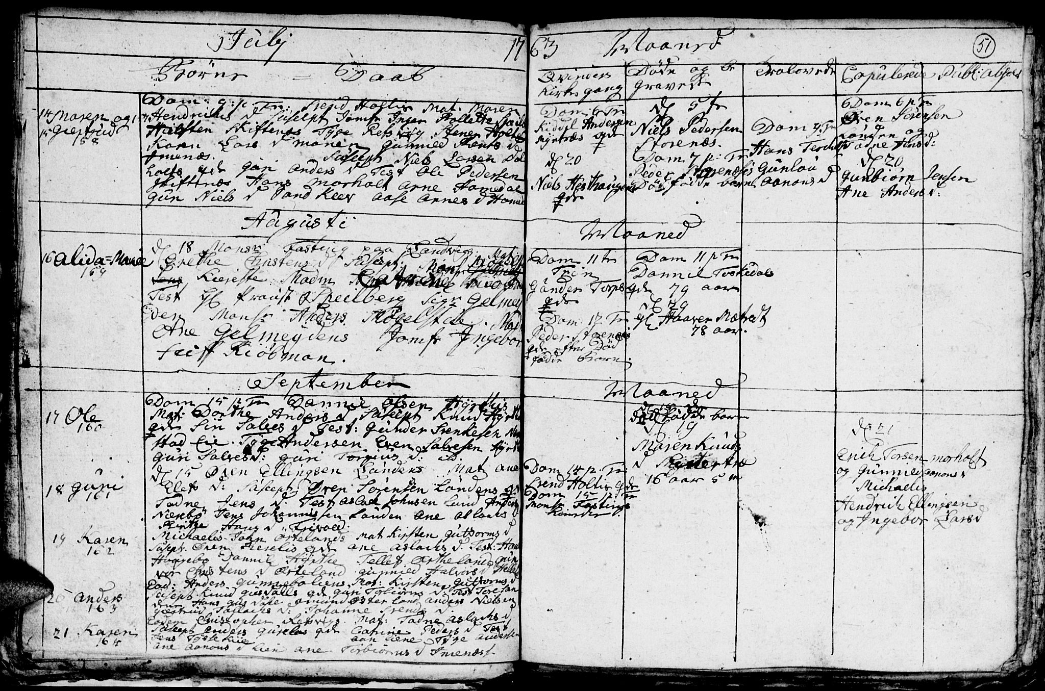 Hommedal sokneprestkontor, AV/SAK-1111-0023/F/Fb/Fbb/L0001: Parish register (copy) no. B 1, 1753-1791, p. 51