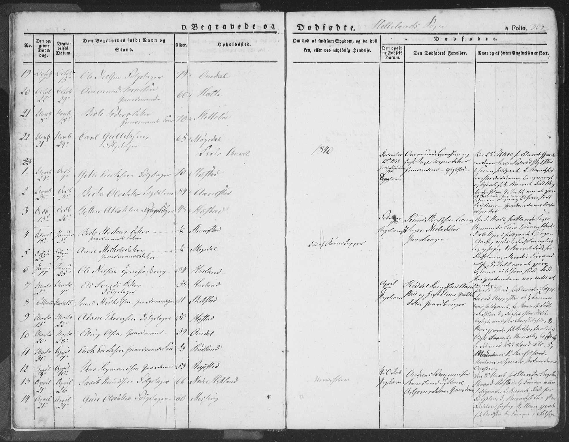 Helleland sokneprestkontor, SAST/A-101810: Parish register (official) no. A 6.2, 1834-1863, p. 303