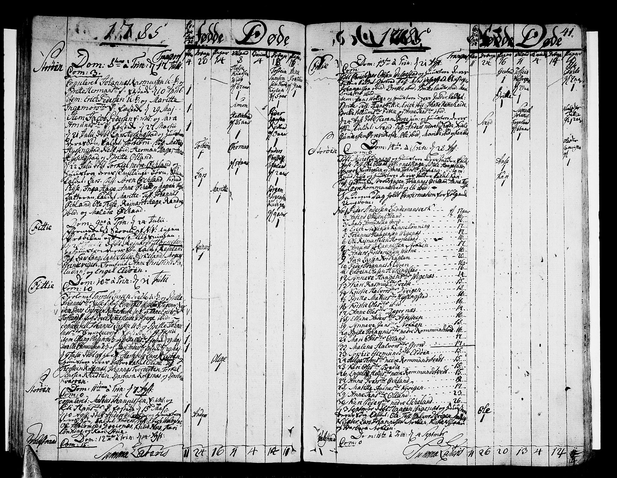 Stord sokneprestembete, AV/SAB-A-78201/H/Haa: Parish register (official) no. A 3, 1778-1800, p. 41