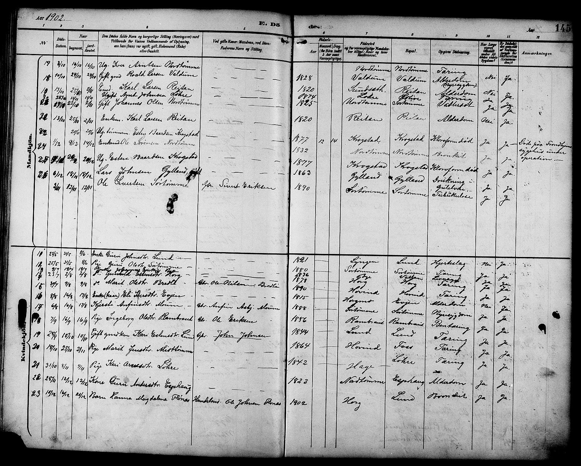 Ministerialprotokoller, klokkerbøker og fødselsregistre - Sør-Trøndelag, SAT/A-1456/692/L1111: Parish register (copy) no. 692C06, 1890-1904, p. 145