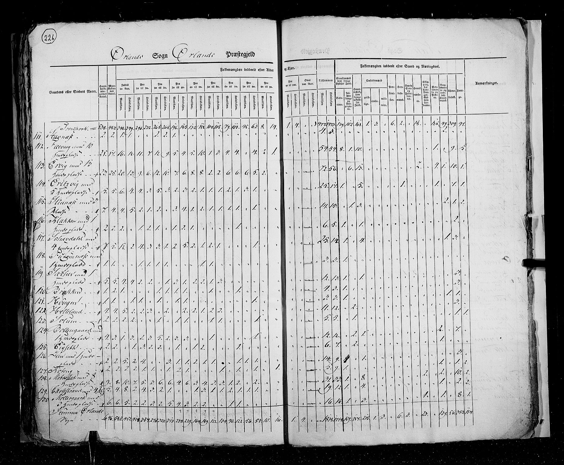 RA, Census 1825, vol. 16: Søndre Trondhjem amt, 1825, p. 226