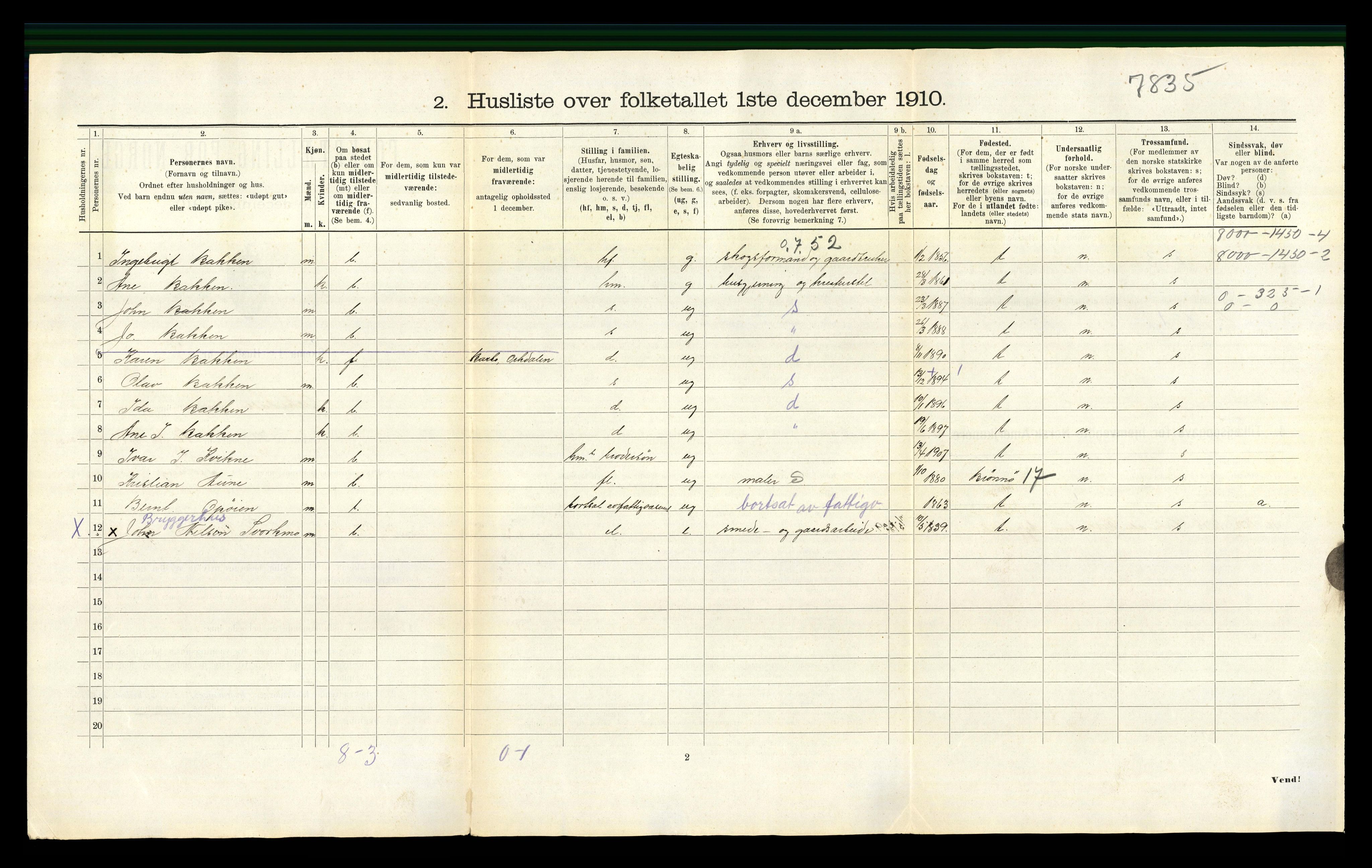 RA, 1910 census for Orkdal, 1910, p. 1110