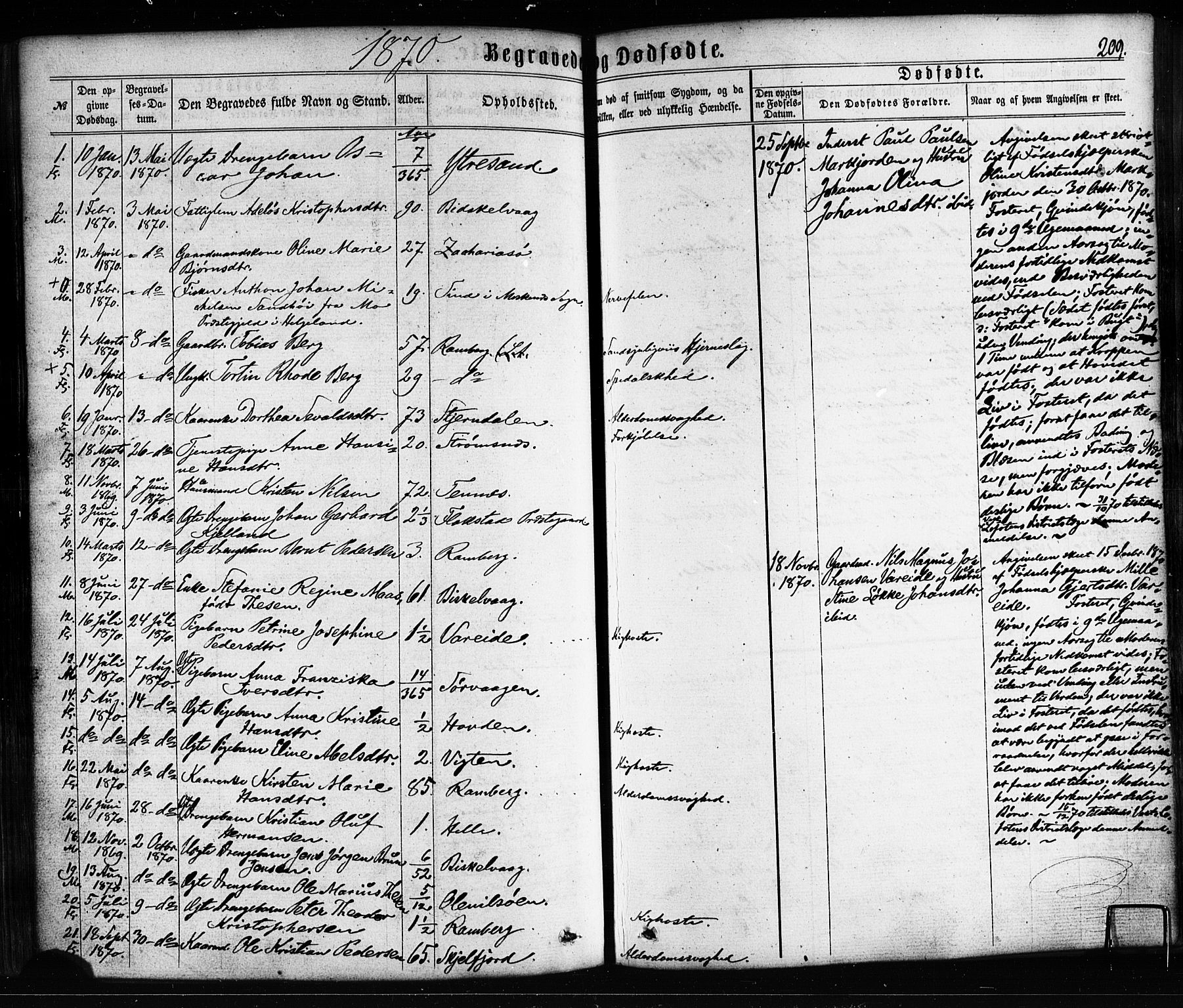 Ministerialprotokoller, klokkerbøker og fødselsregistre - Nordland, SAT/A-1459/885/L1203: Parish register (official) no. 885A04, 1859-1877, p. 209
