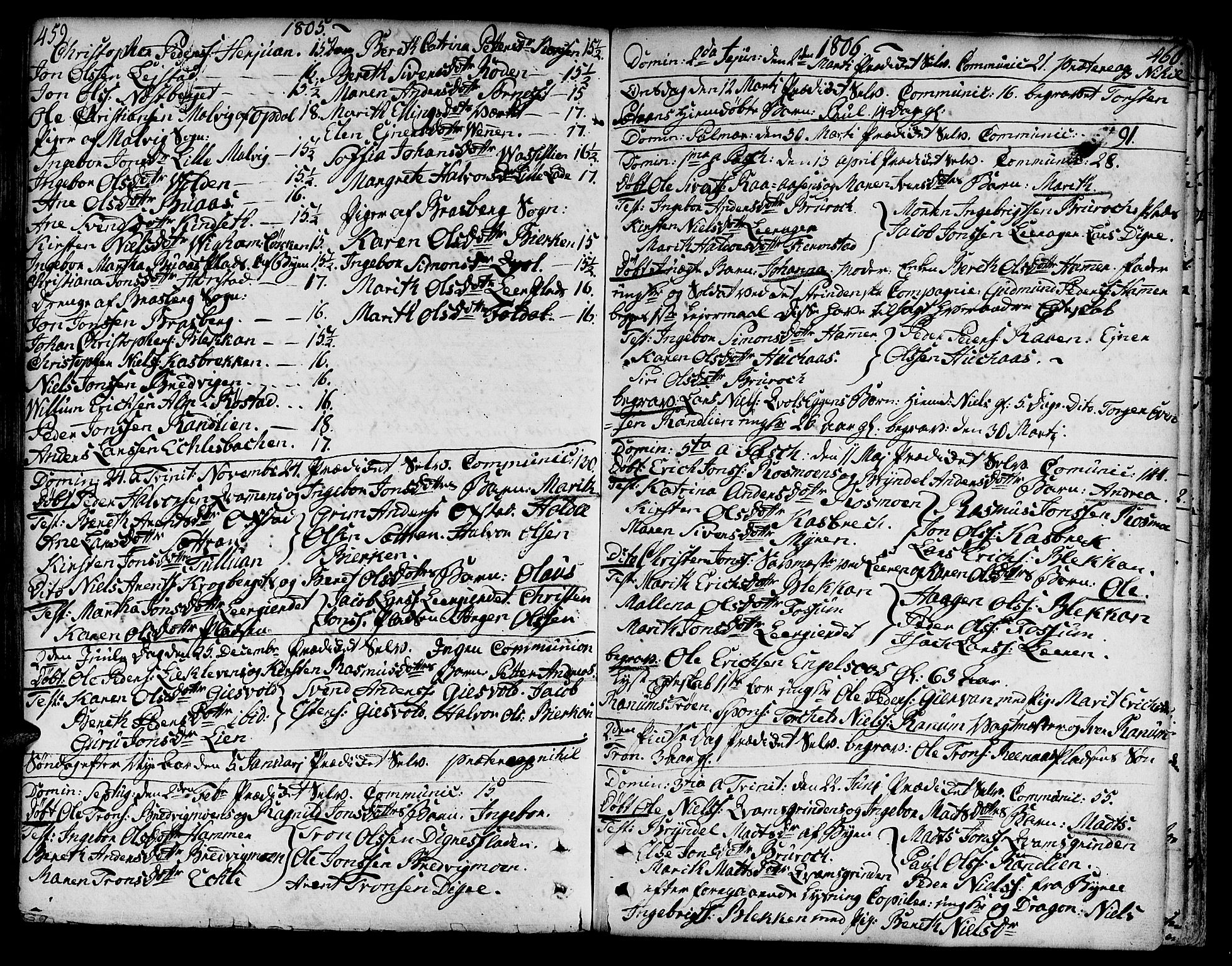 Ministerialprotokoller, klokkerbøker og fødselsregistre - Sør-Trøndelag, SAT/A-1456/606/L0282: Parish register (official) no. 606A02 /3, 1781-1817, p. 459-460