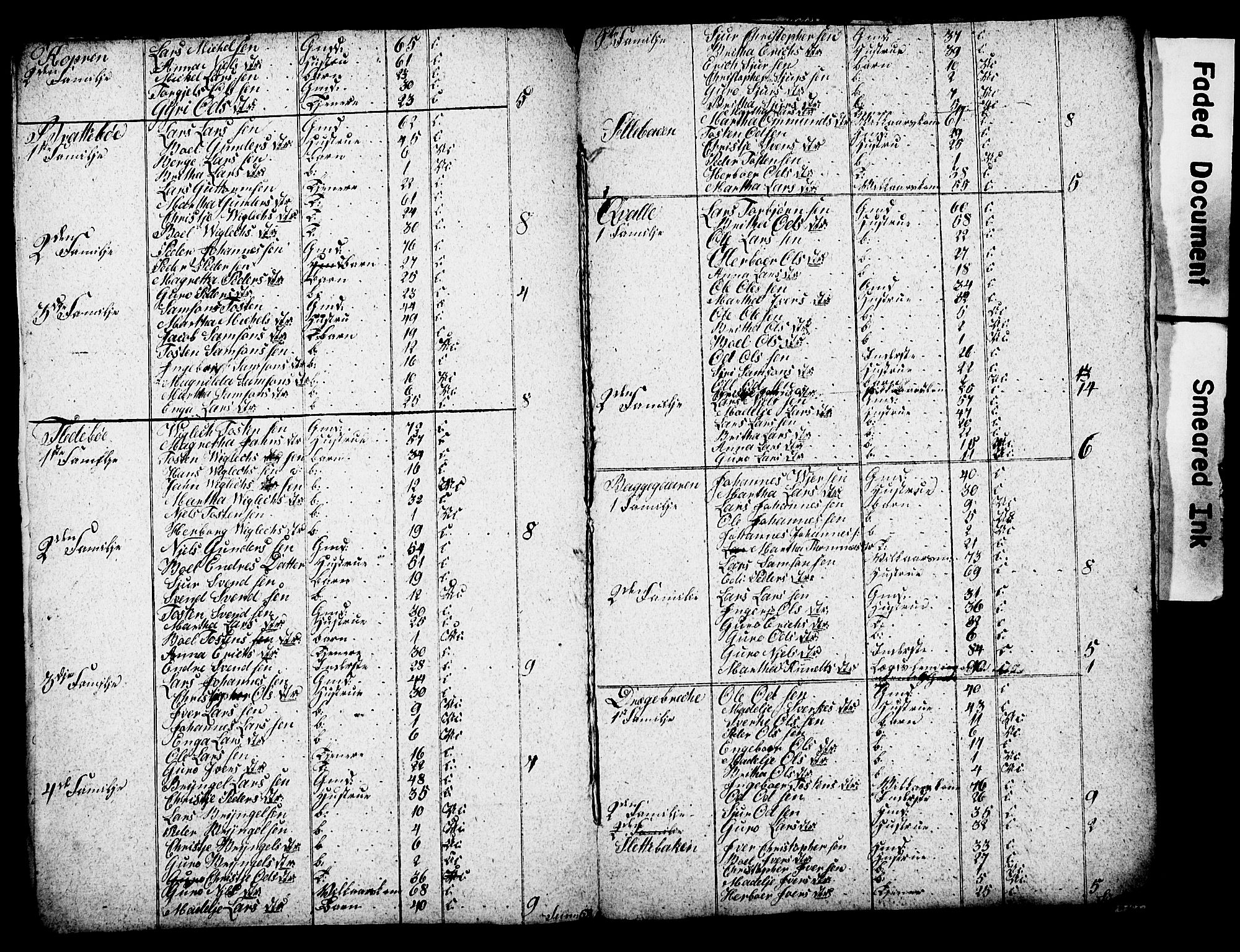 , 1825 Census for Strandebarm parish, 1825, p. 33