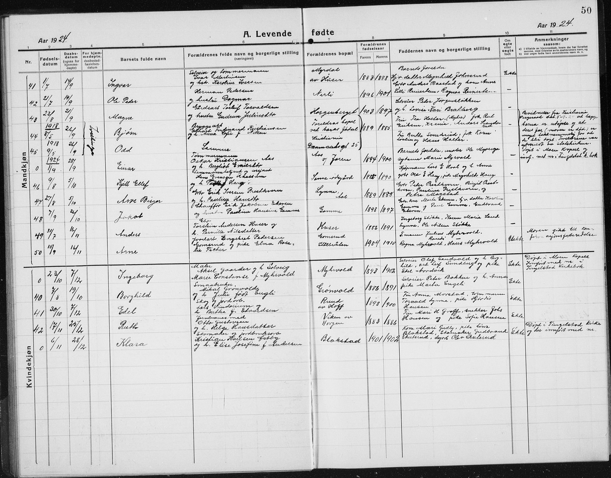 Gran prestekontor, AV/SAH-PREST-112/H/Ha/Hab/L0008: Parish register (copy) no. 8, 1917-1935, p. 50