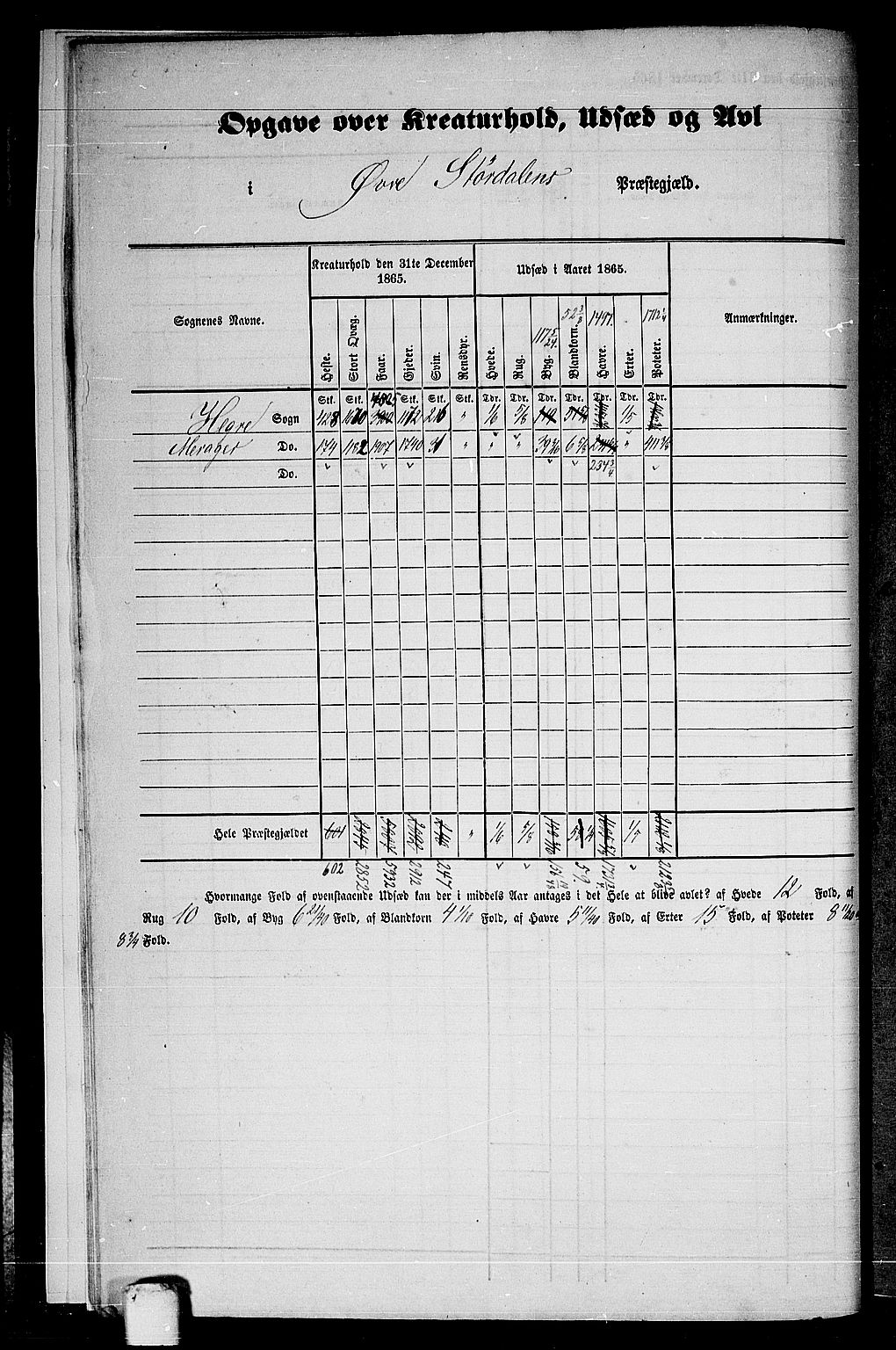 RA, 1865 census for Øvre Stjørdal, 1865, p. 9