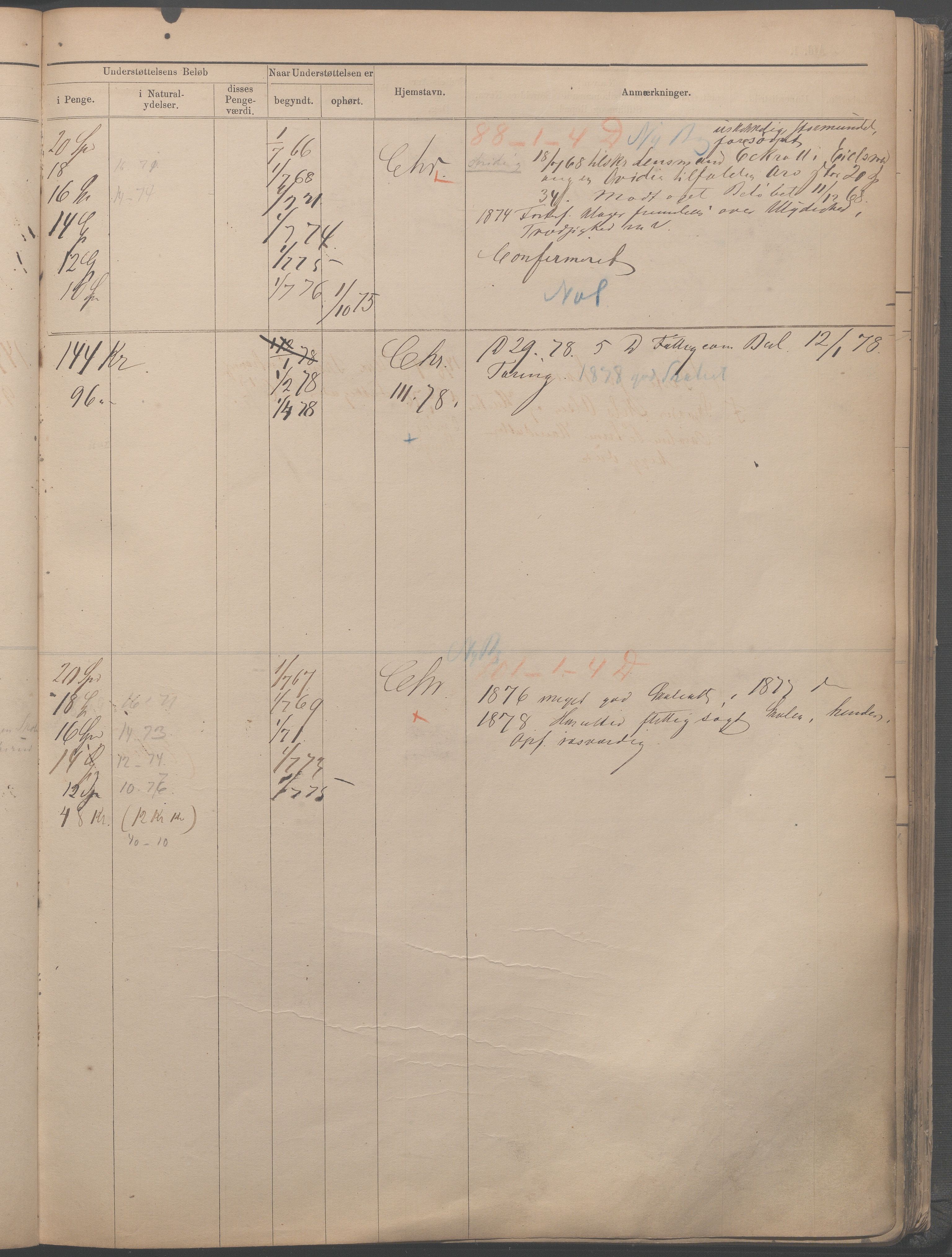 Fattigvesenet, OBA/A-20045/H/Hb/L0001: Manntallsprotokoll. Mnr. 1-554, 1865-1879, p. 253