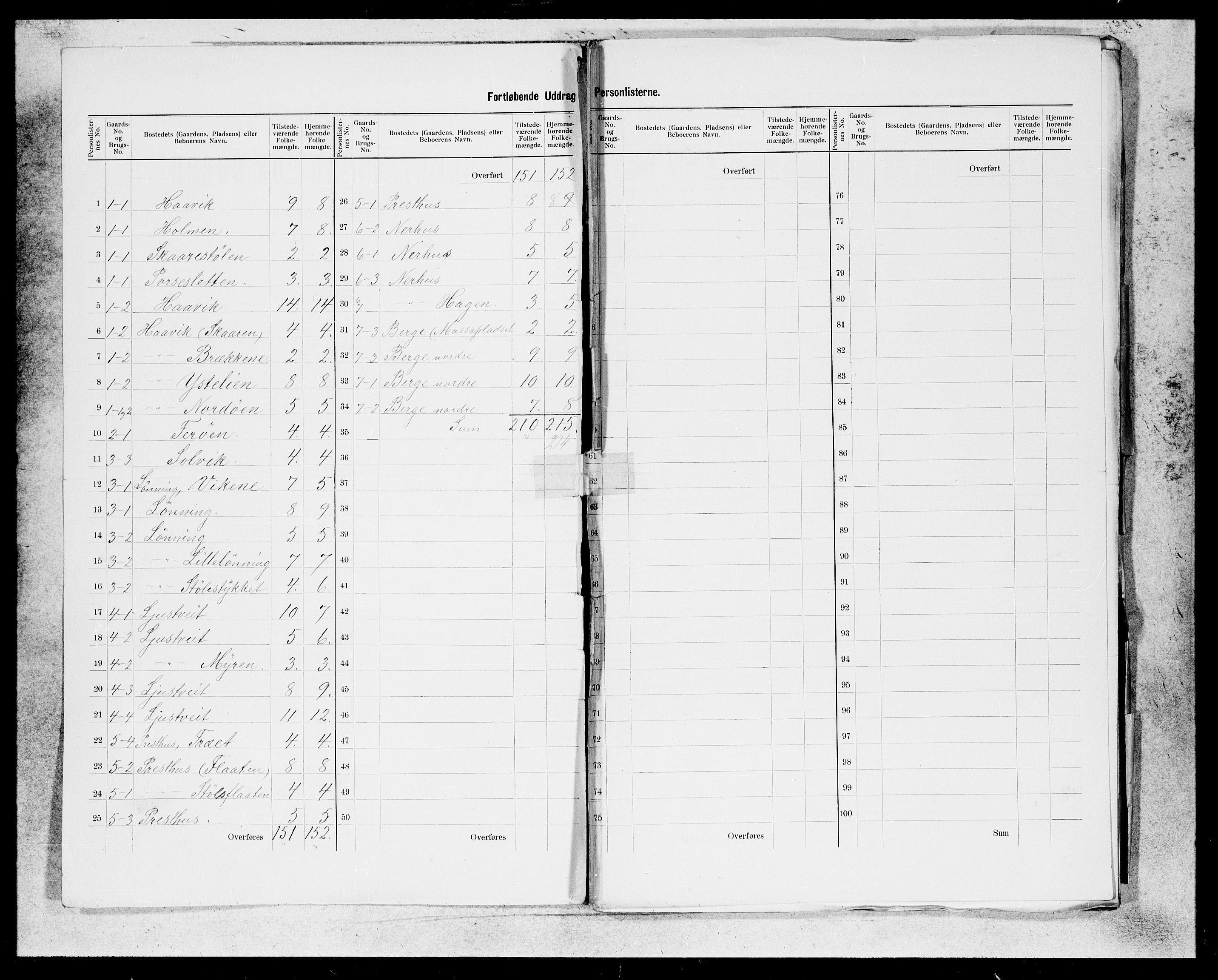 SAB, 1900 census for Kvinnherad, 1900, p. 2