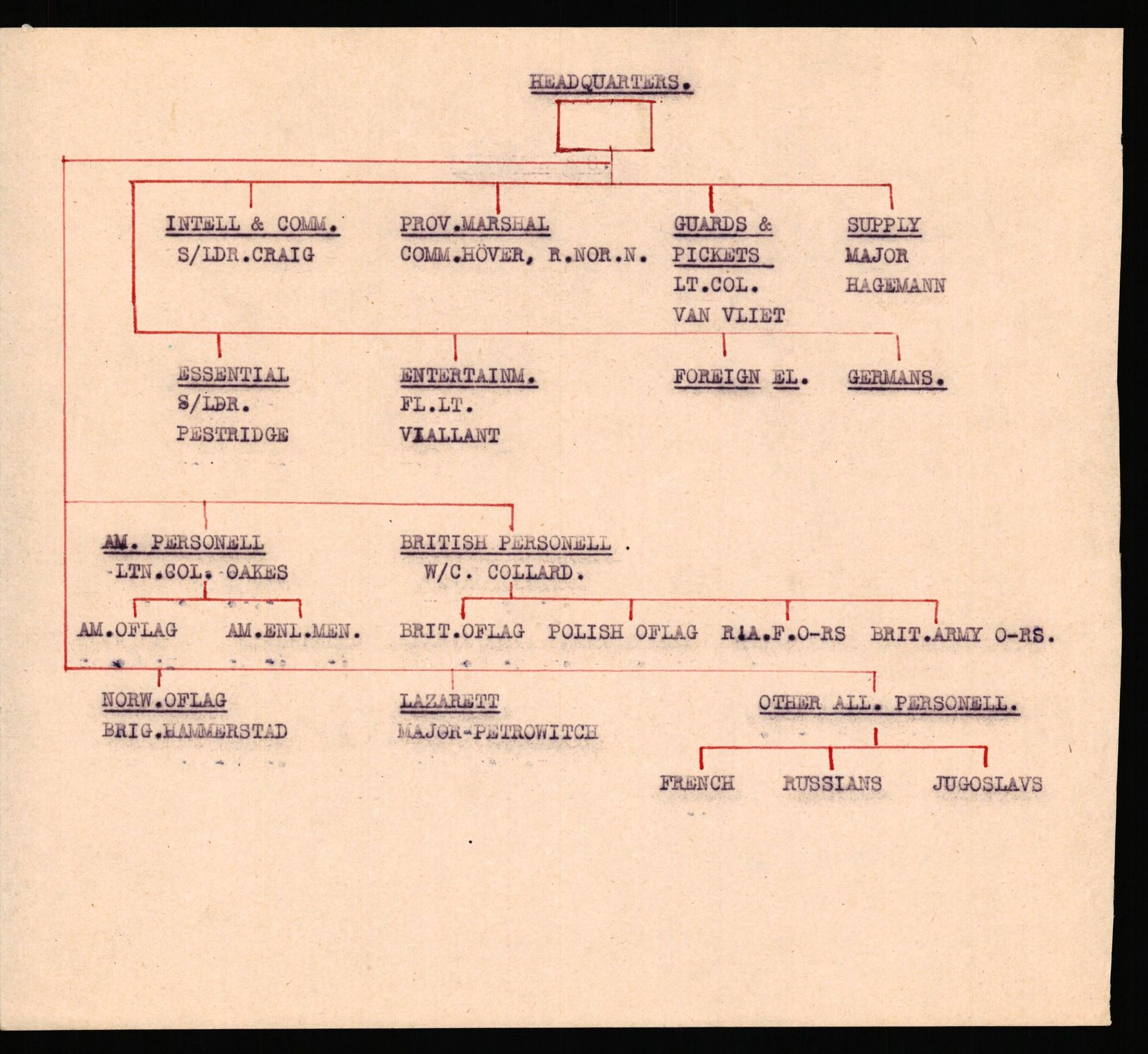 Forsvaret, Forsvarets krigshistoriske avdeling, AV/RA-RAFA-2017/Y/Yf/L0202: II-C-11-2103-2104  -  Norske offiserer i krigsfangenskap, 1940-1945, p. 625