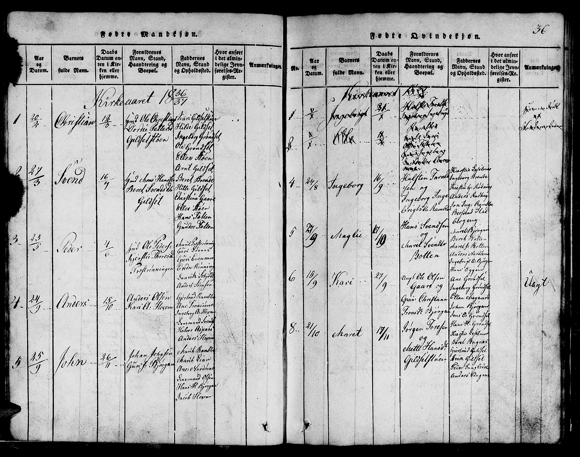 Ministerialprotokoller, klokkerbøker og fødselsregistre - Sør-Trøndelag, SAT/A-1456/685/L0976: Parish register (copy) no. 685C01, 1817-1878, p. 36