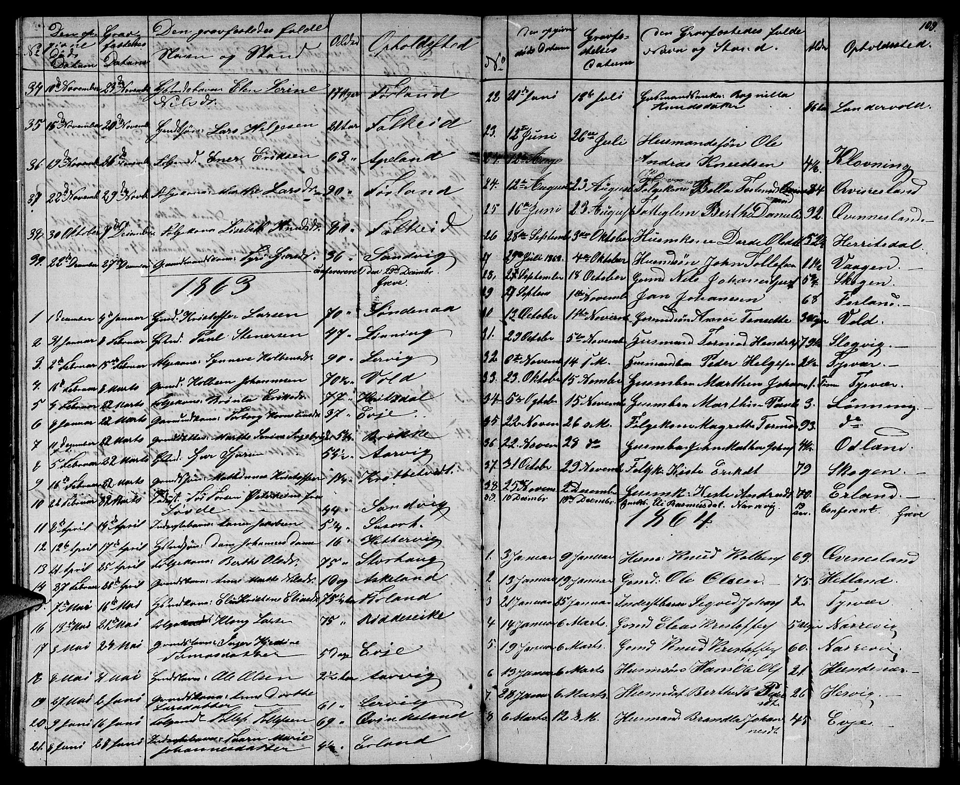 Tysvær sokneprestkontor, SAST/A -101864/H/Ha/Hab/L0002: Parish register (copy) no. B 2, 1852-1868, p. 109