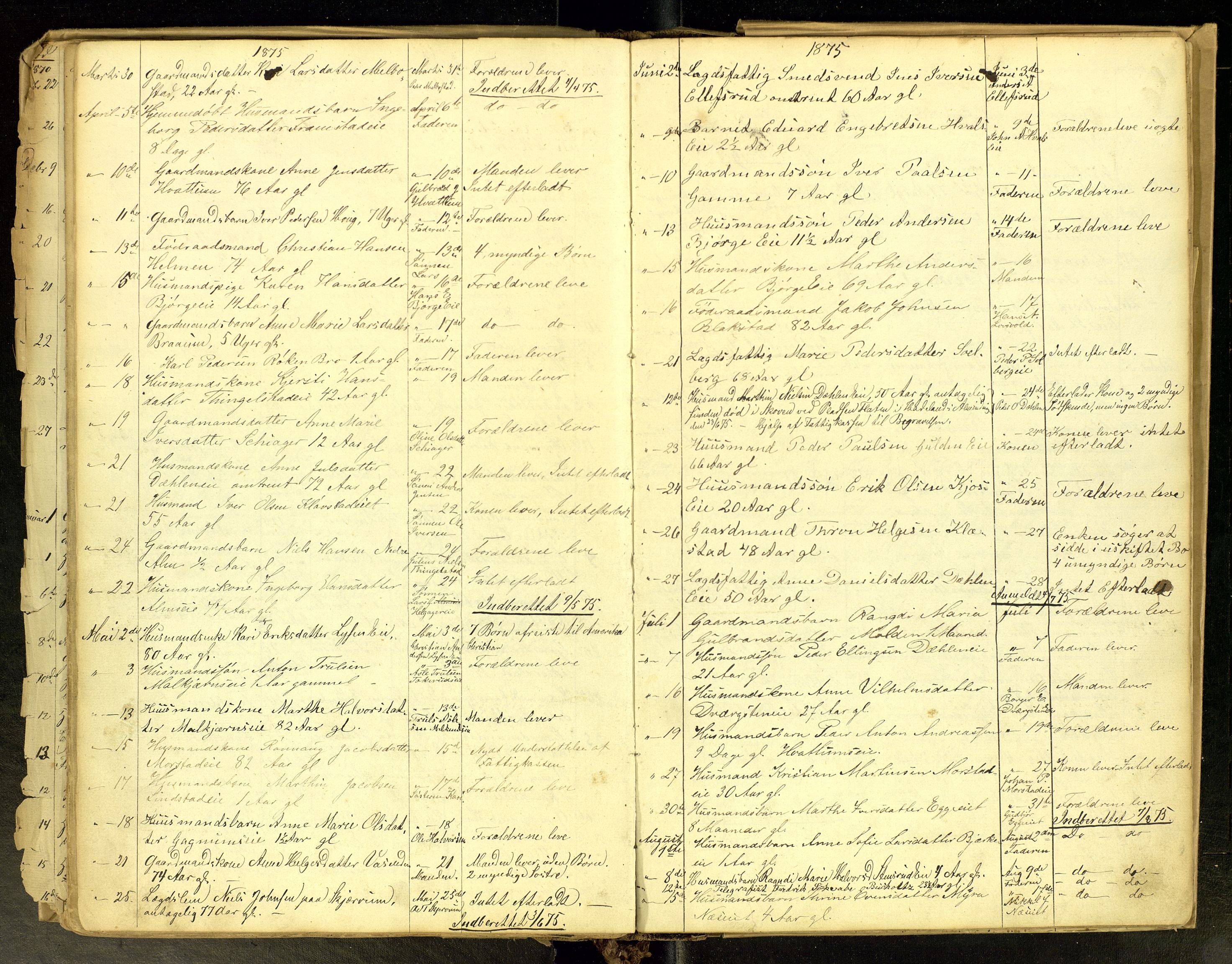 Gran lensmannskontor, SAH/LOG-010/H/Ha/L0001: Dødsfallsprotokoll, 1856-1883