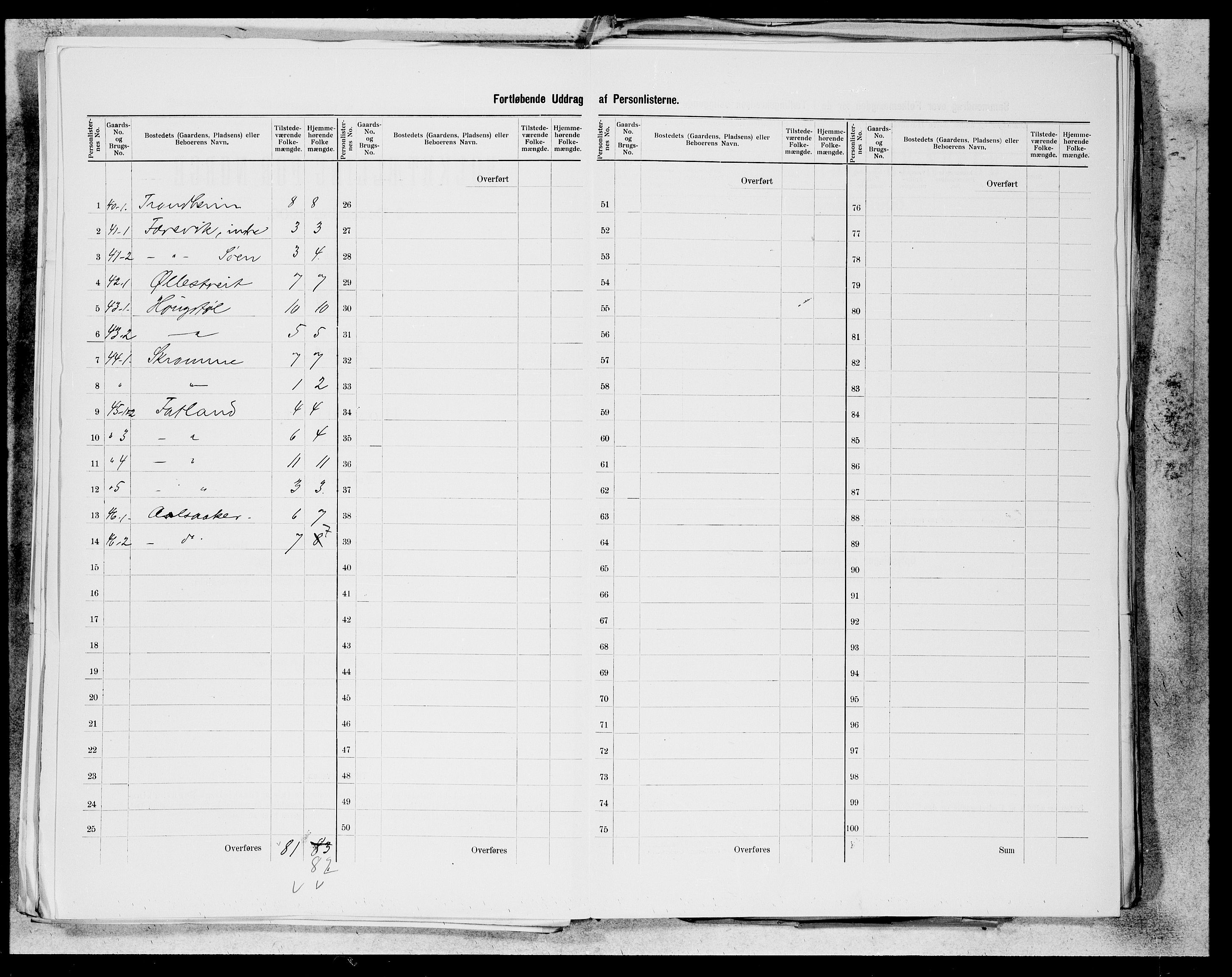 SAB, 1900 census for Skånevik, 1900, p. 20