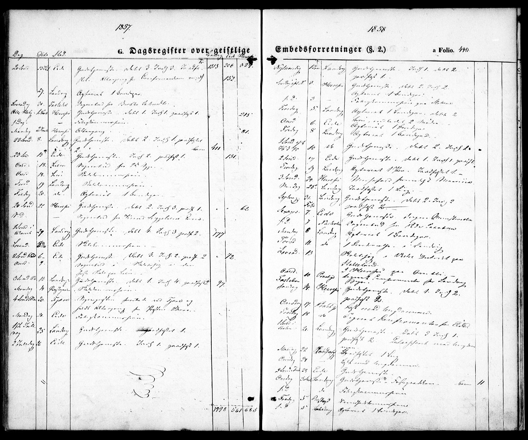 Hommedal sokneprestkontor, SAK/1111-0023/F/Fa/Fab/L0004: Parish register (official) no. A 4, 1848-1860, p. 440