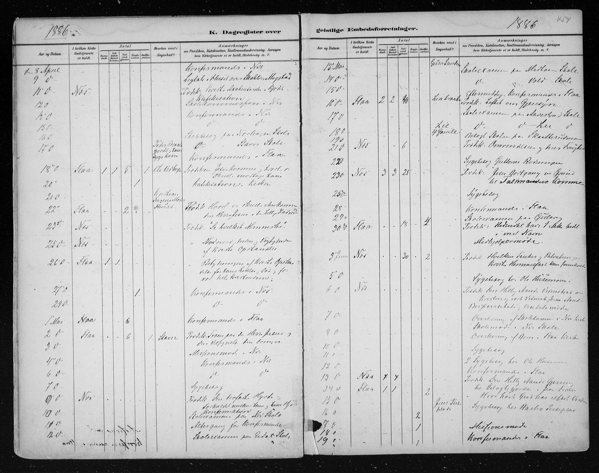 Nes kirkebøker, AV/SAKO-A-236/F/Fa/L0011: Parish register (official) no. 11, 1881-1912, p. 454