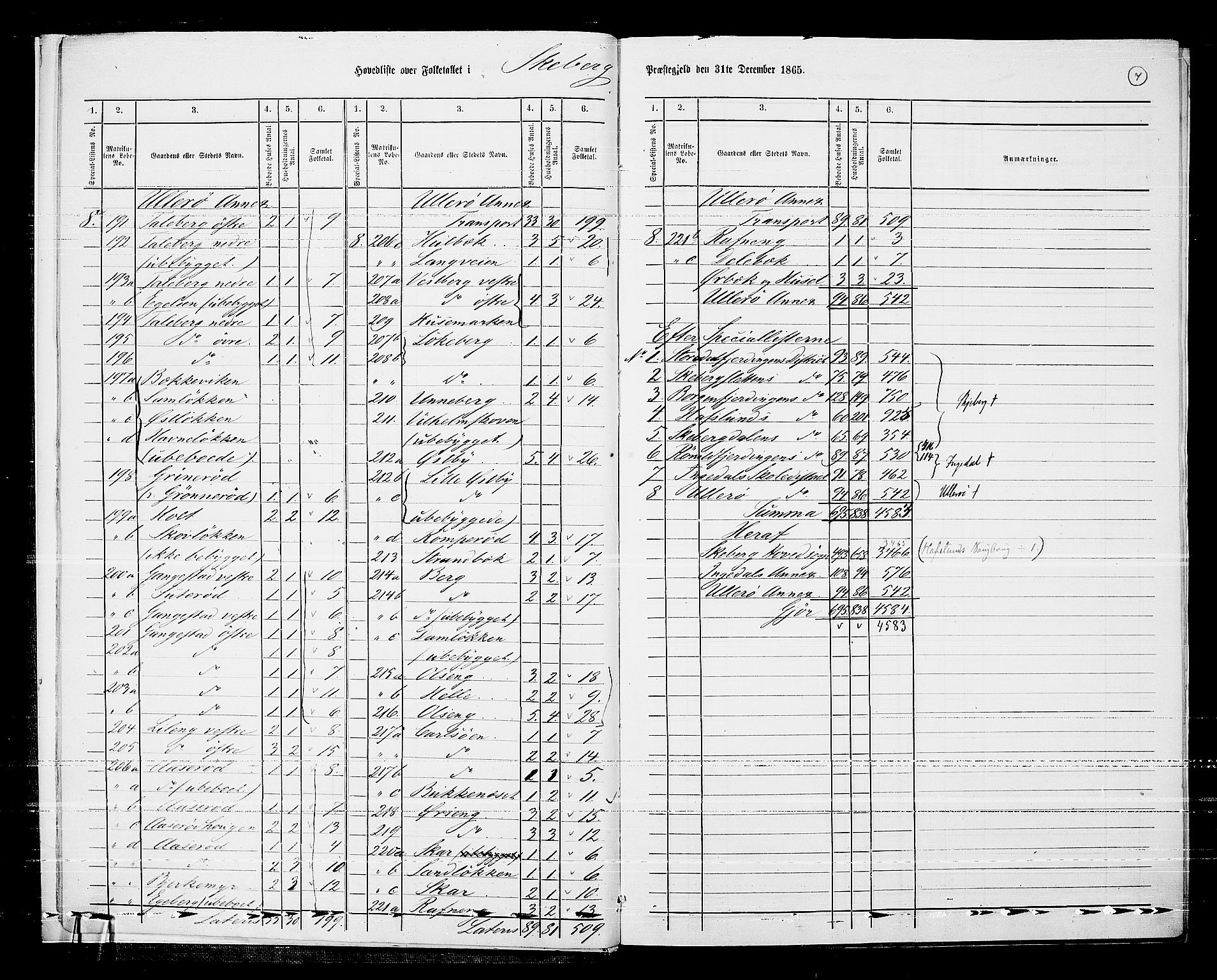 RA, 1865 census for Skjeberg, 1865, p. 11